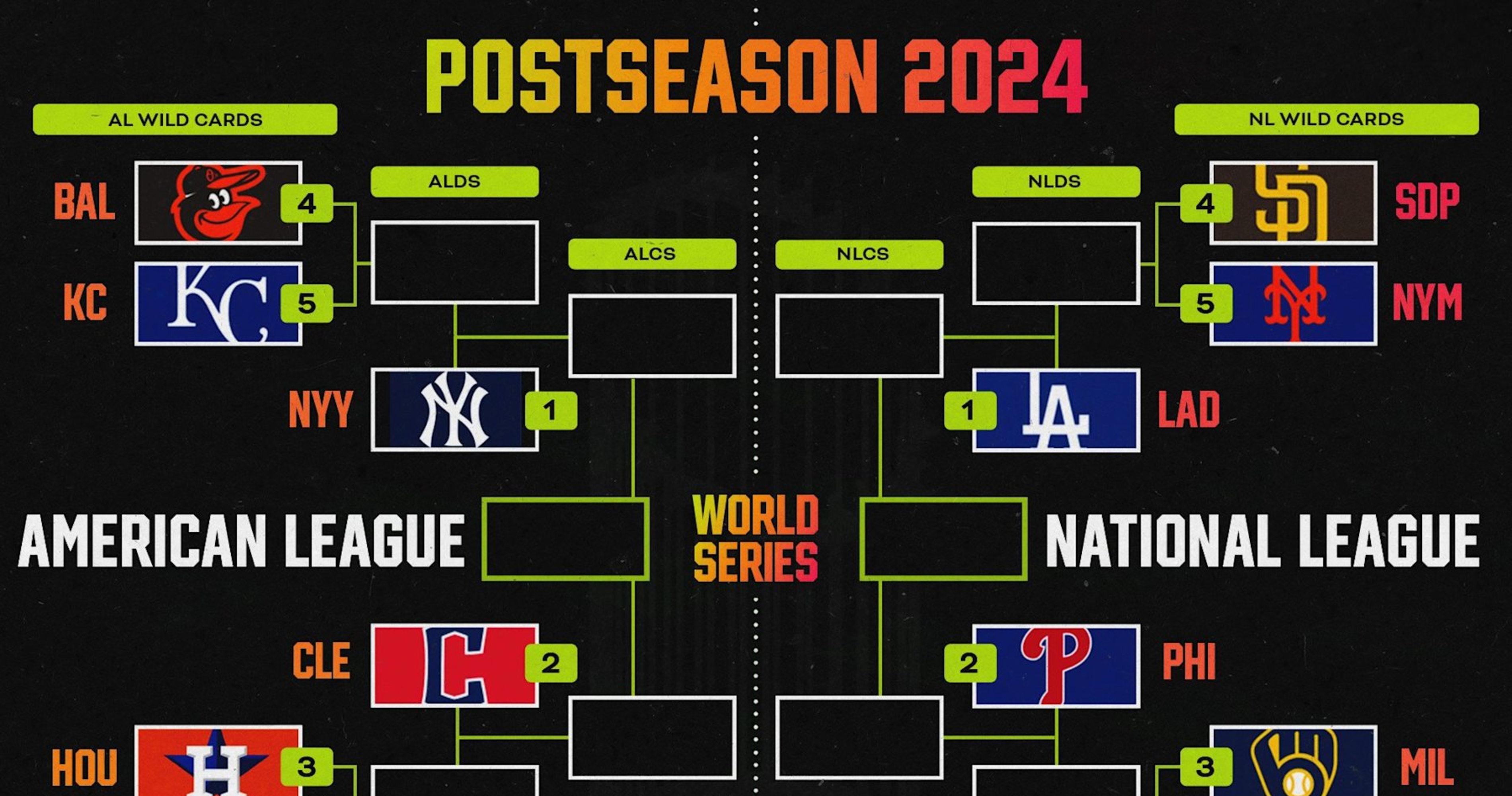 MLB Playoff Picture 2024 Predictions for Final Postseason Bracket