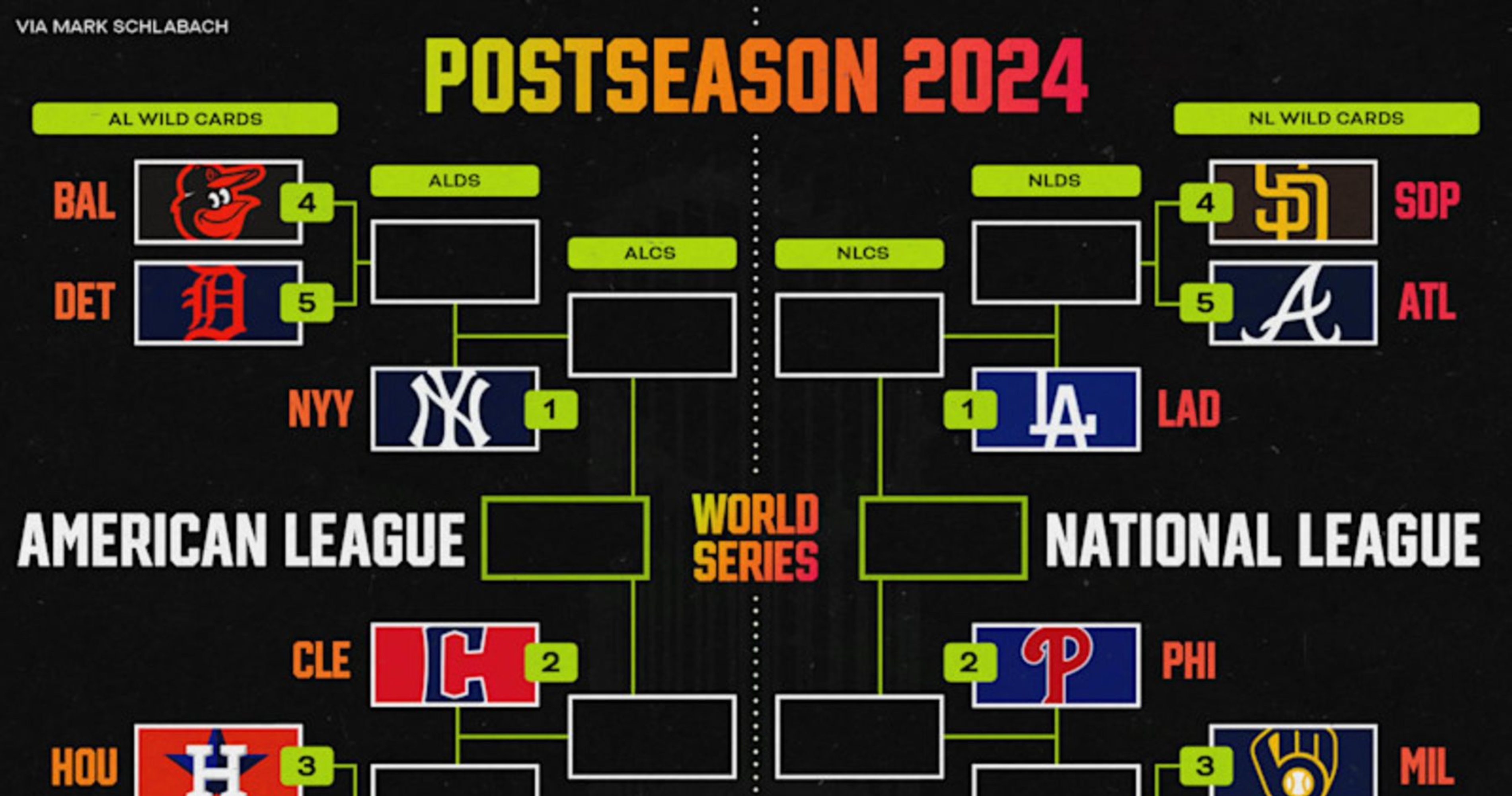 MLB Playoffs 2024: Updated Playoff Picture and World Series Predictions