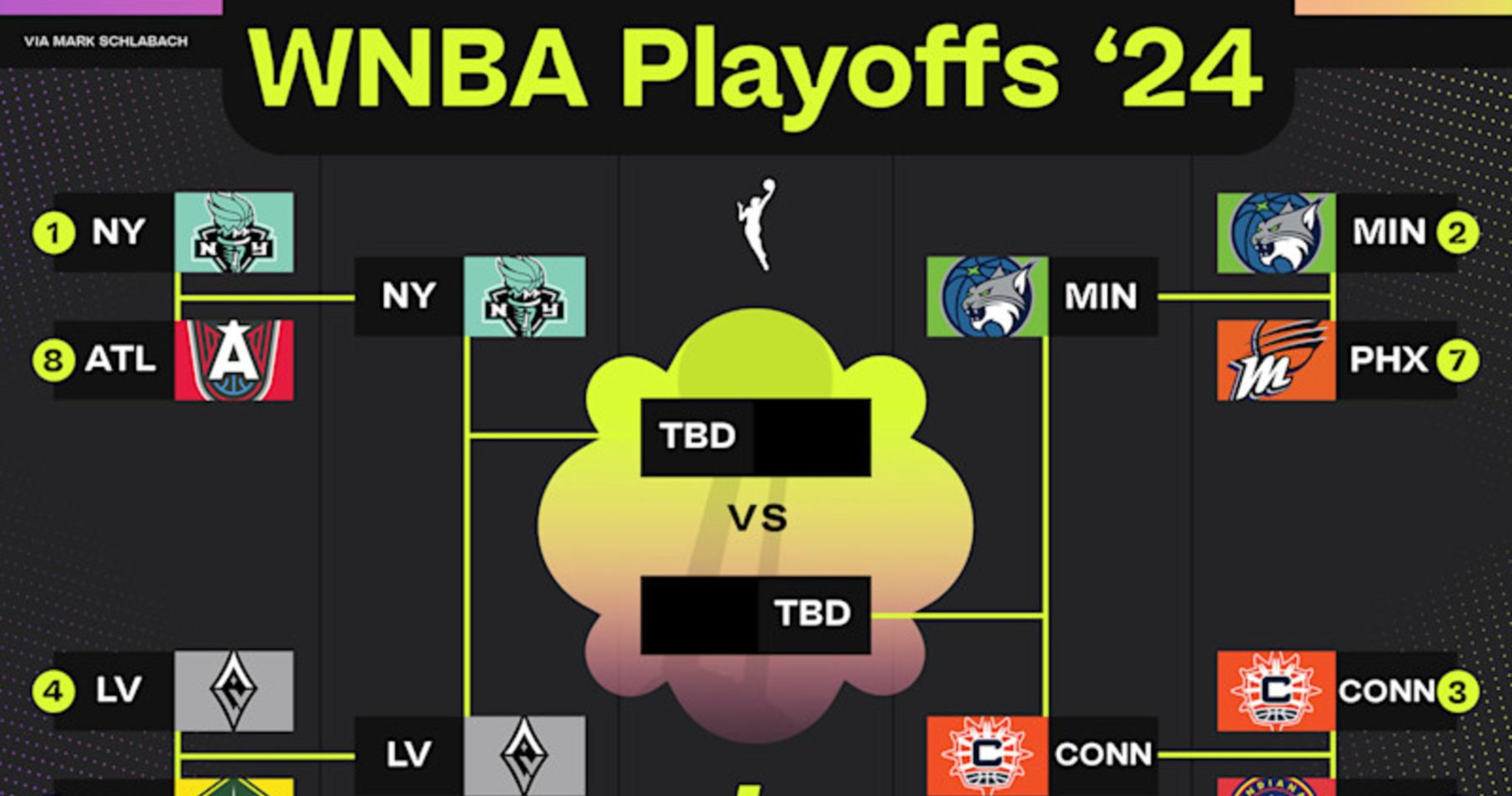 WNBA Playoff Bracket 2024 Updated Picture After Liberty, Sun Wins