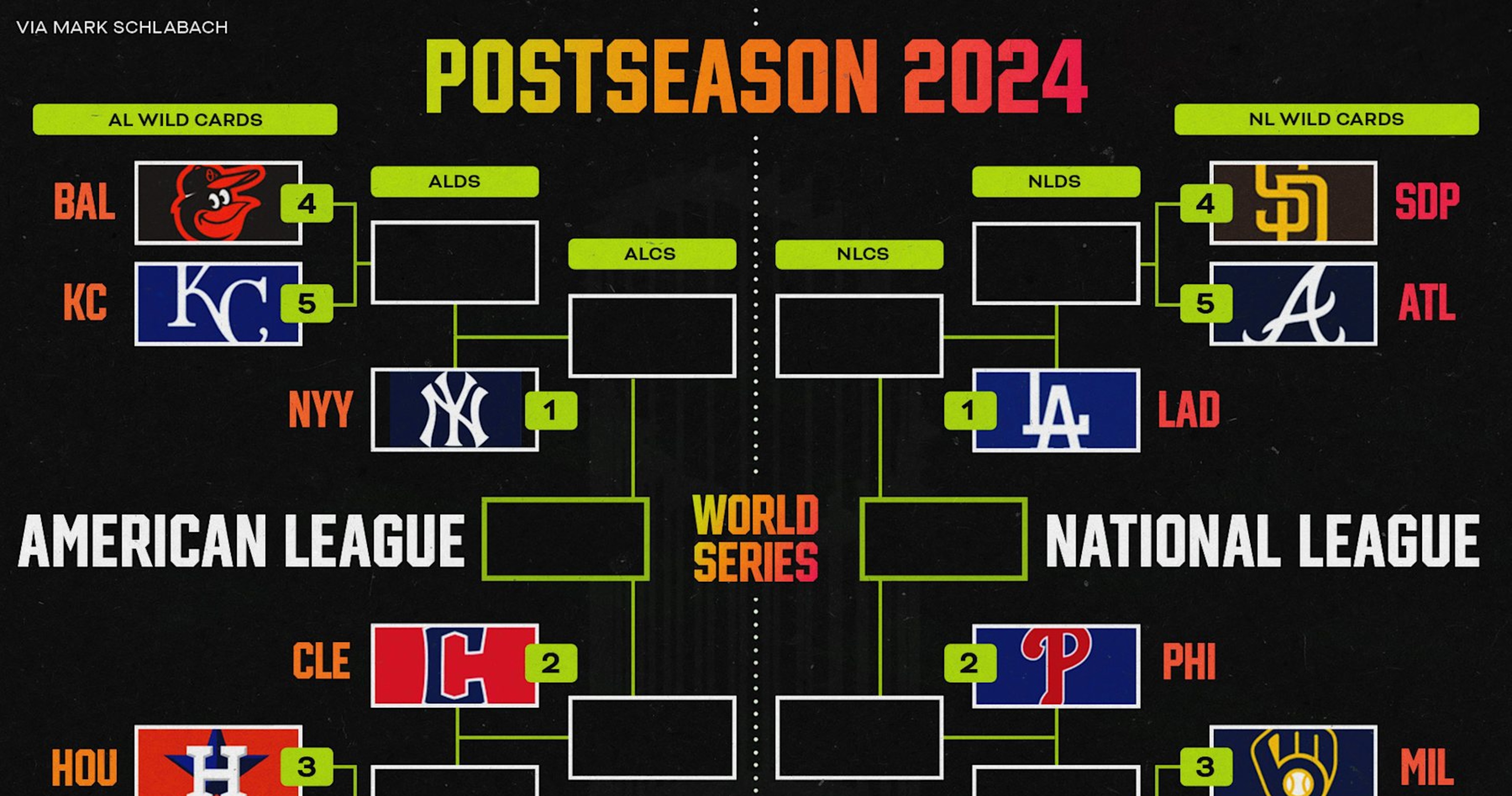 MLB Playoffs 2024 Full Schedule, TV Info, Dates for Entire World