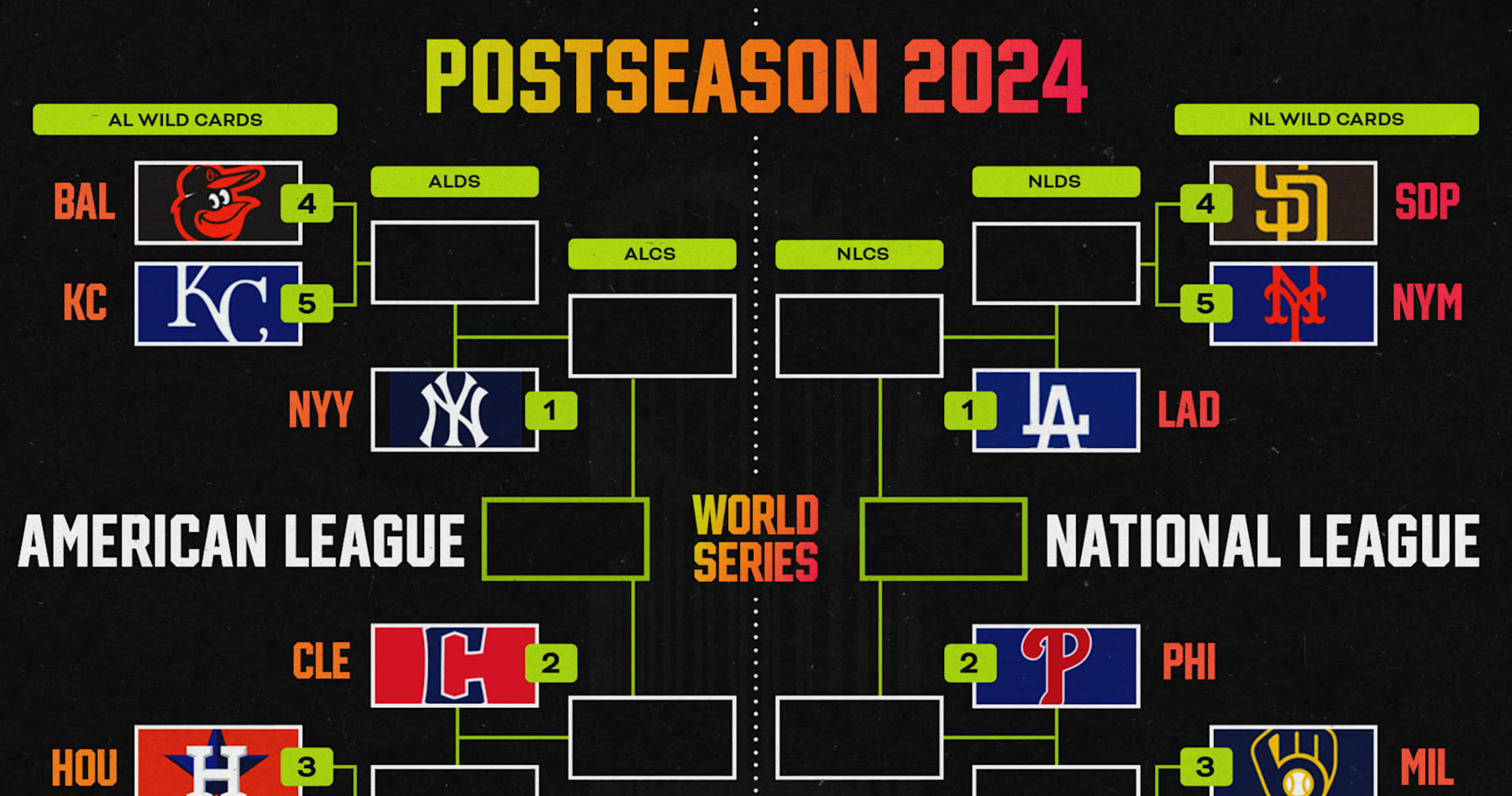 MLB Playoff Picture 2024: Full World Series Bracket After Mets-Braves Doubleheader G1