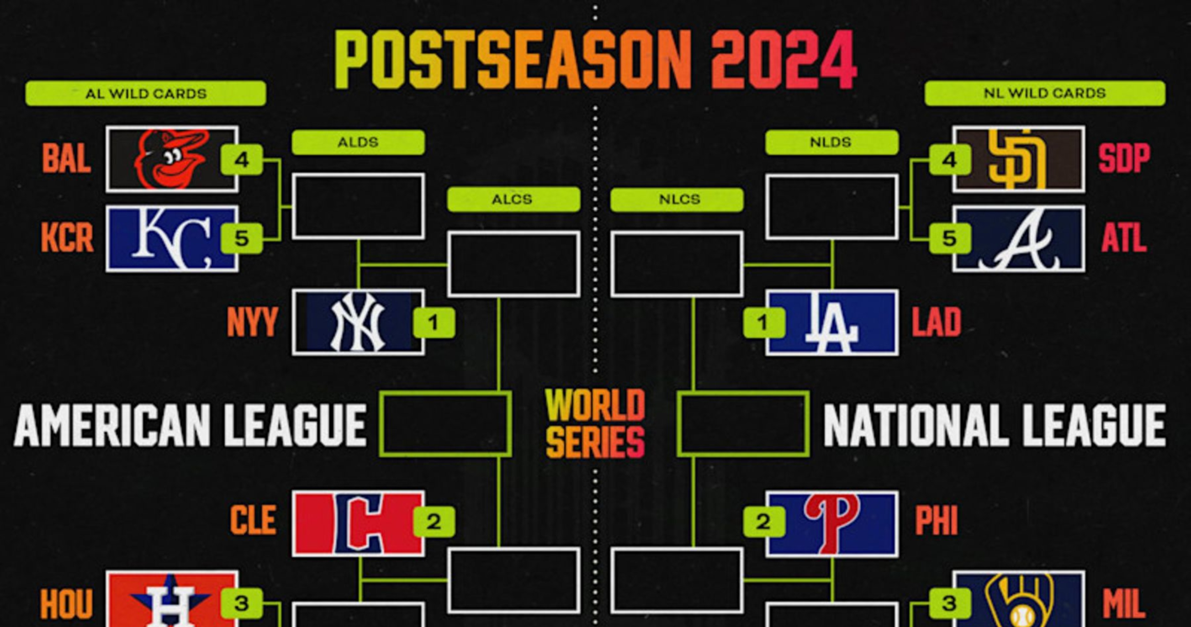 MLB Playoffs 2024 Wild Card and Round-by-Round Bracket Picks and Predictions | News, results, highlights, statistics and rumors