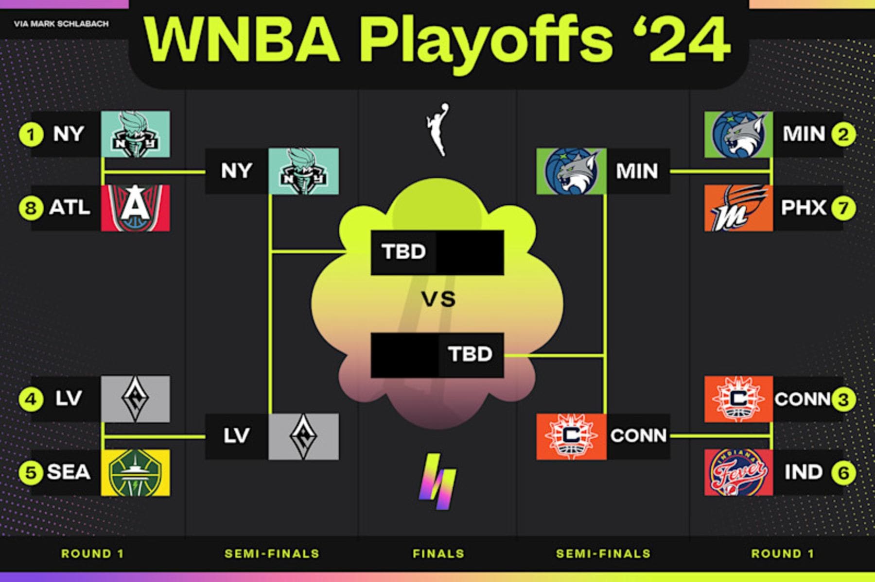 WNBA Playoff Bracket 2024 Updated Picture After Liberty, Lynx Wins