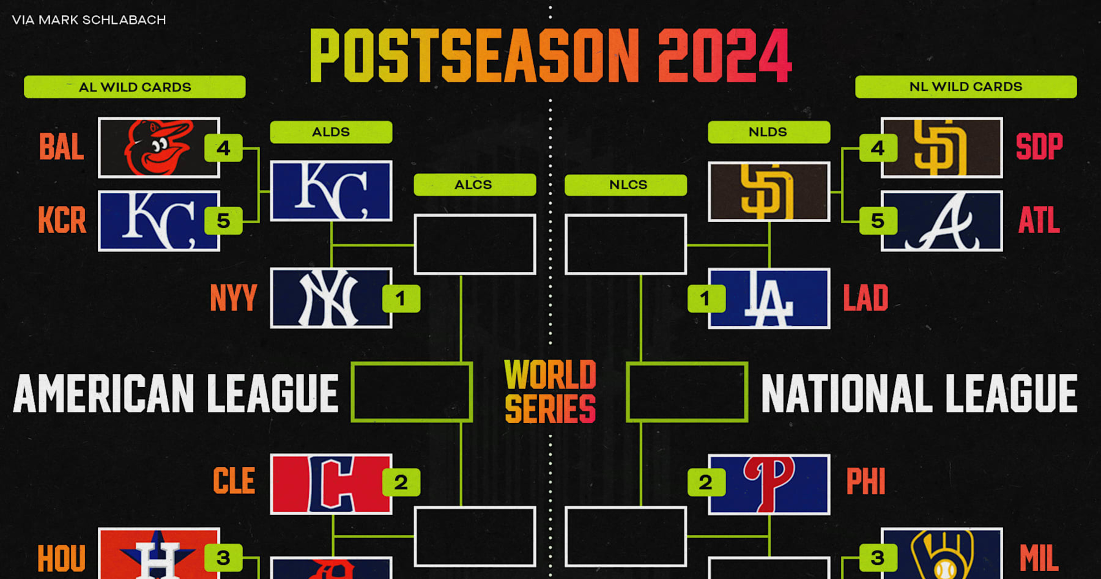 Mlb Playoff Standings 2024 Bracket Emily Ingunna