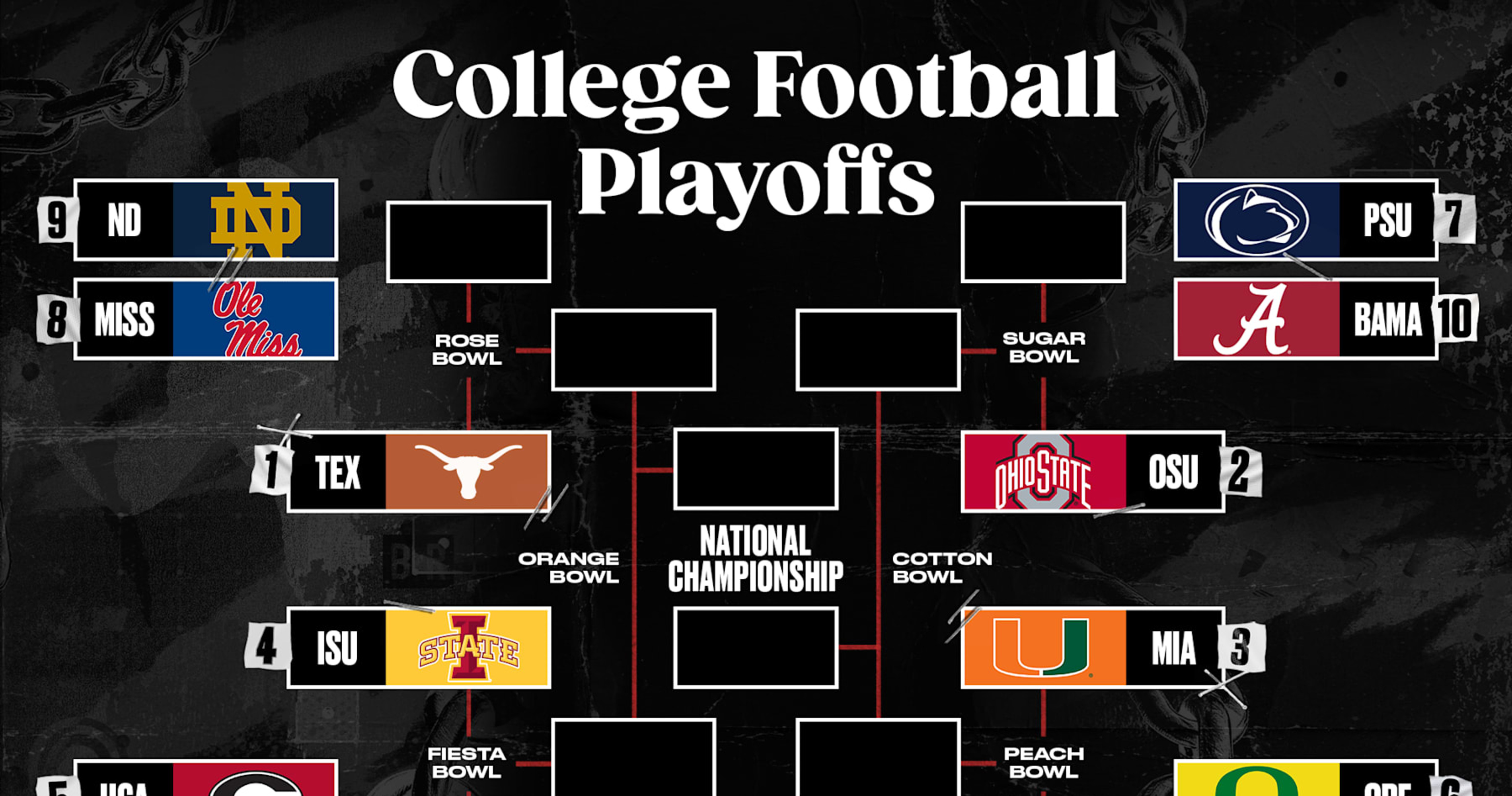 CFB Playoff Picture 202425 Bracket Projections, Scenarios After Week