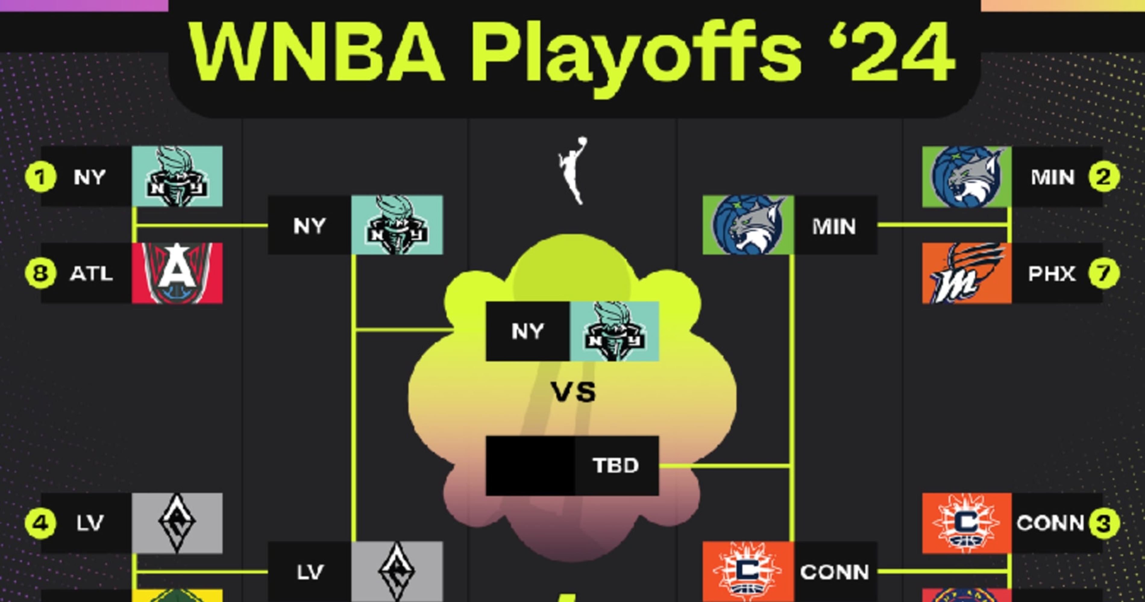 WNBA Playoff Bracket 2024 Updated Picture After Liberty, Sun Wins