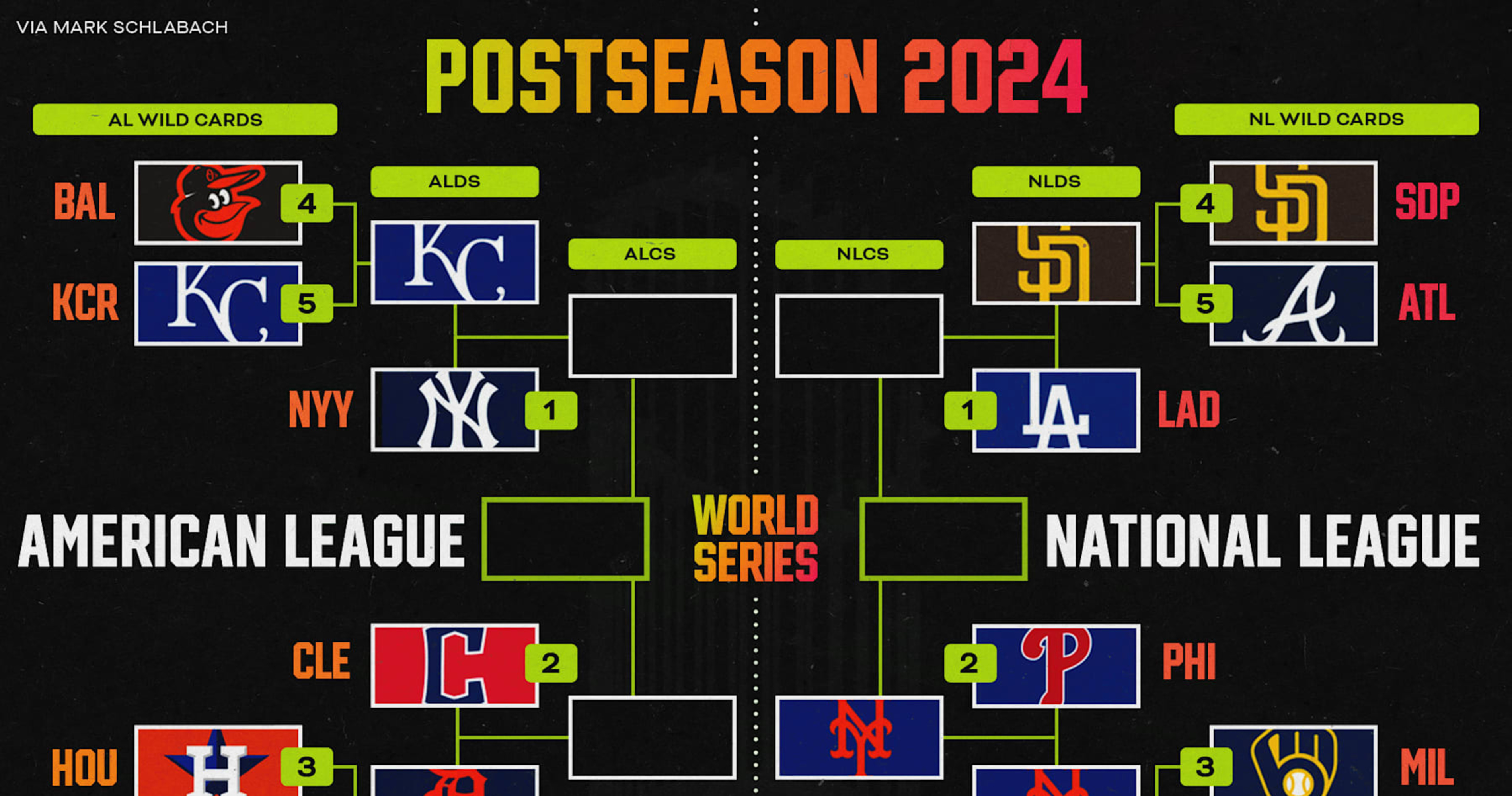 MLB Playoff Bracket 2024 Updated Picture After Francisco Lindor, Mets