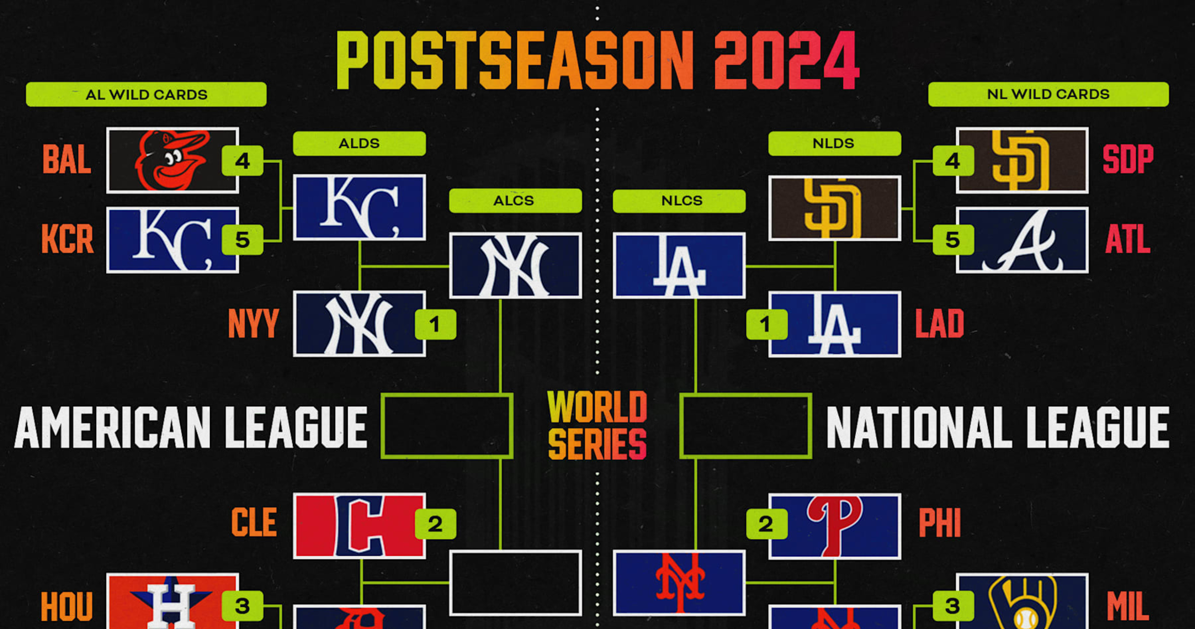 World Series 2024 Latest Predictions from MLB Fans, Experts amid