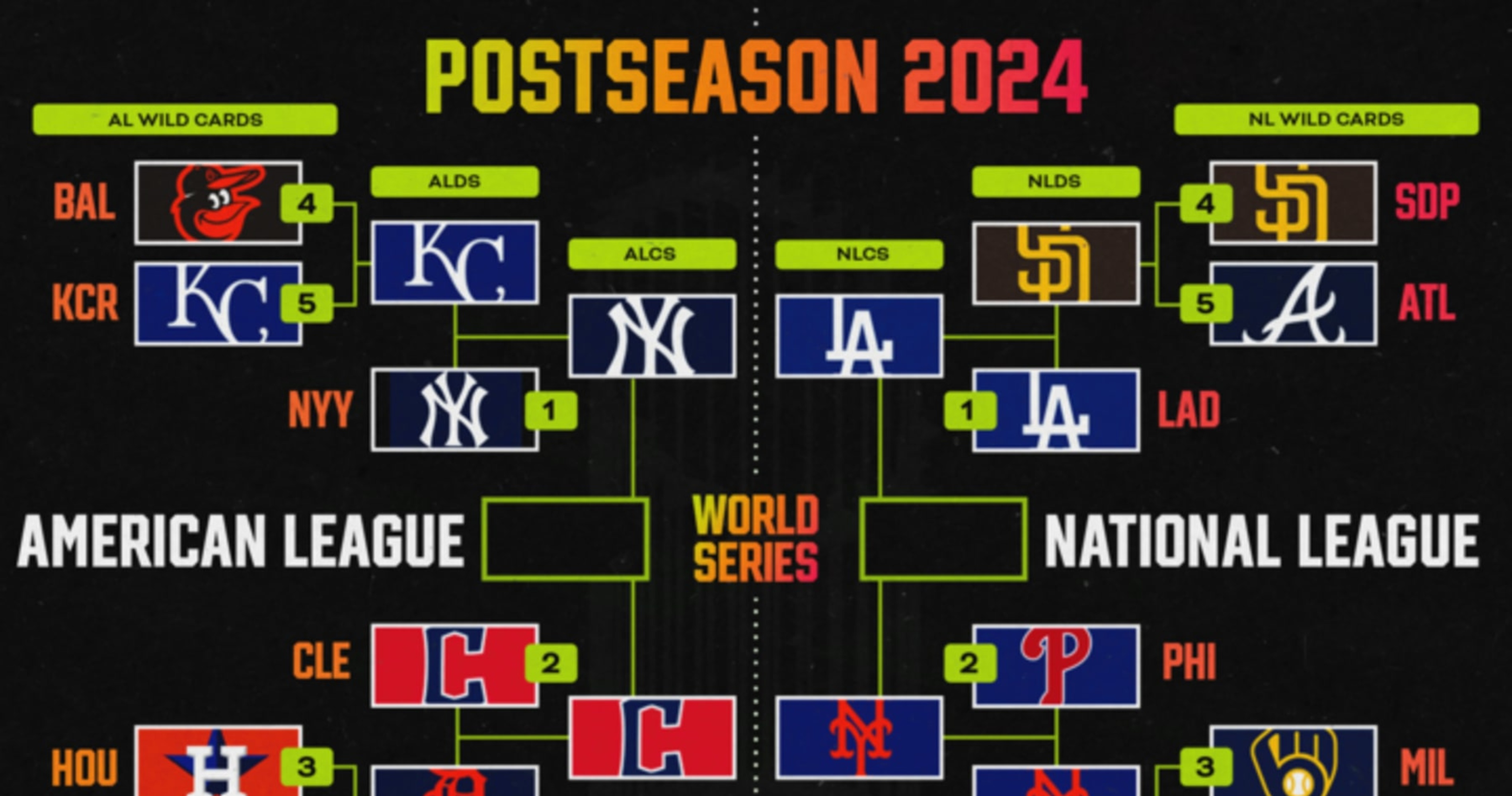 MLB Playoff Bracket 2024 Early ALCS Odds, TV Schedule and Predictions