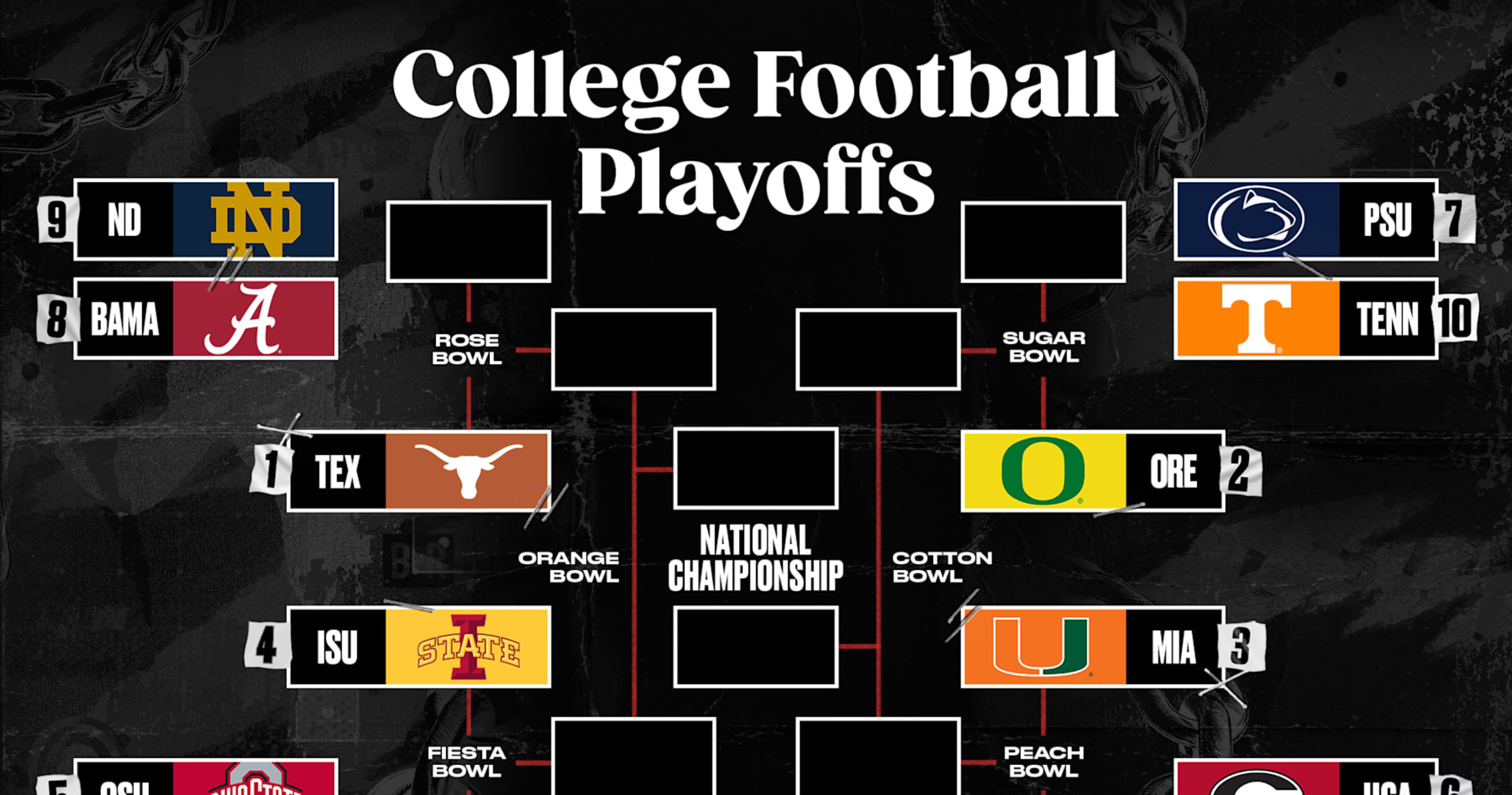 Bowl Projections 202425 Playoff Bracket Predictions, Scenarios After