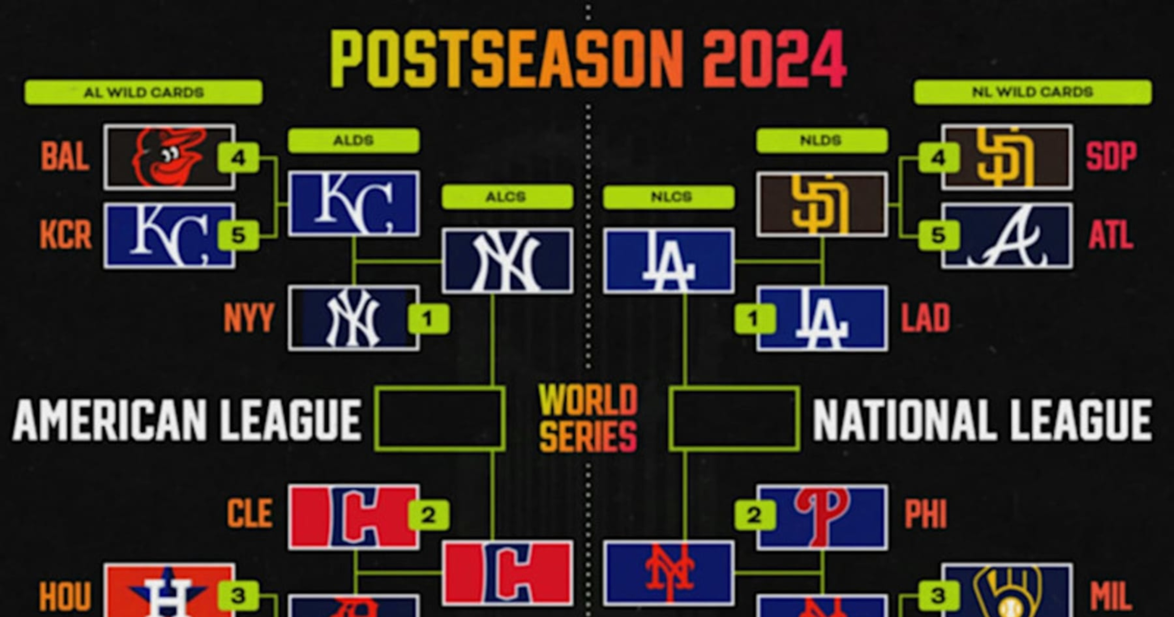 World Series 2024 Predictions Full Schedule and Bracket Picks for Fall