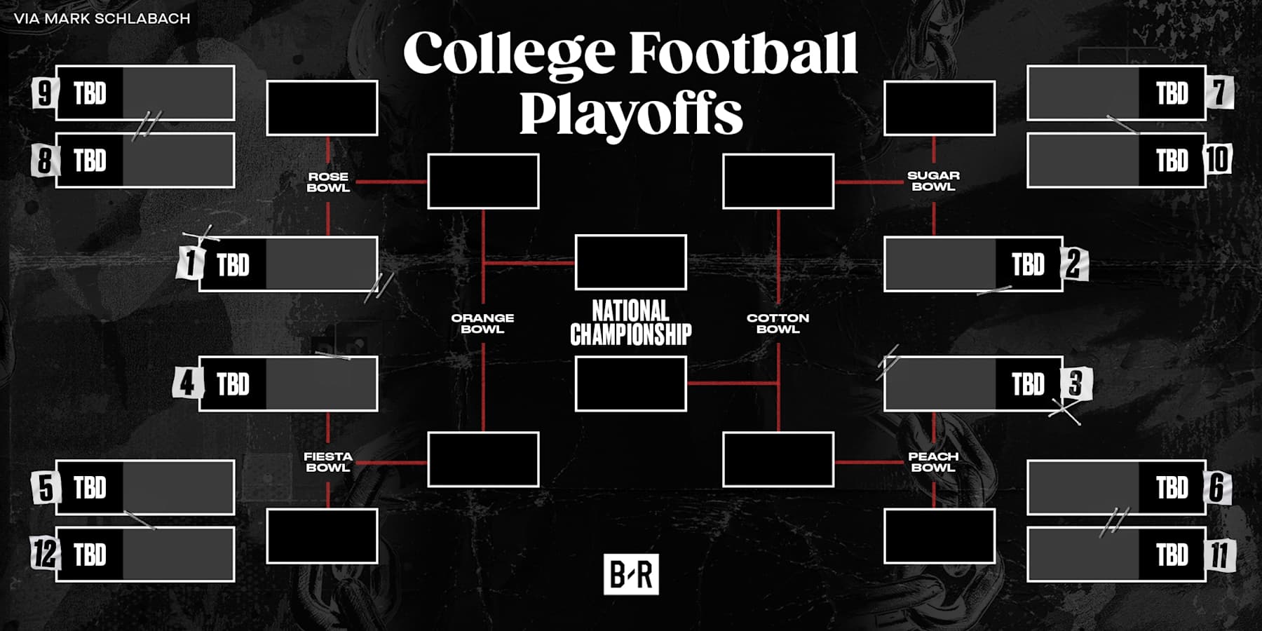 CFB Playoff Picture 202425 Standings, Scenarios, Bracket Predictions