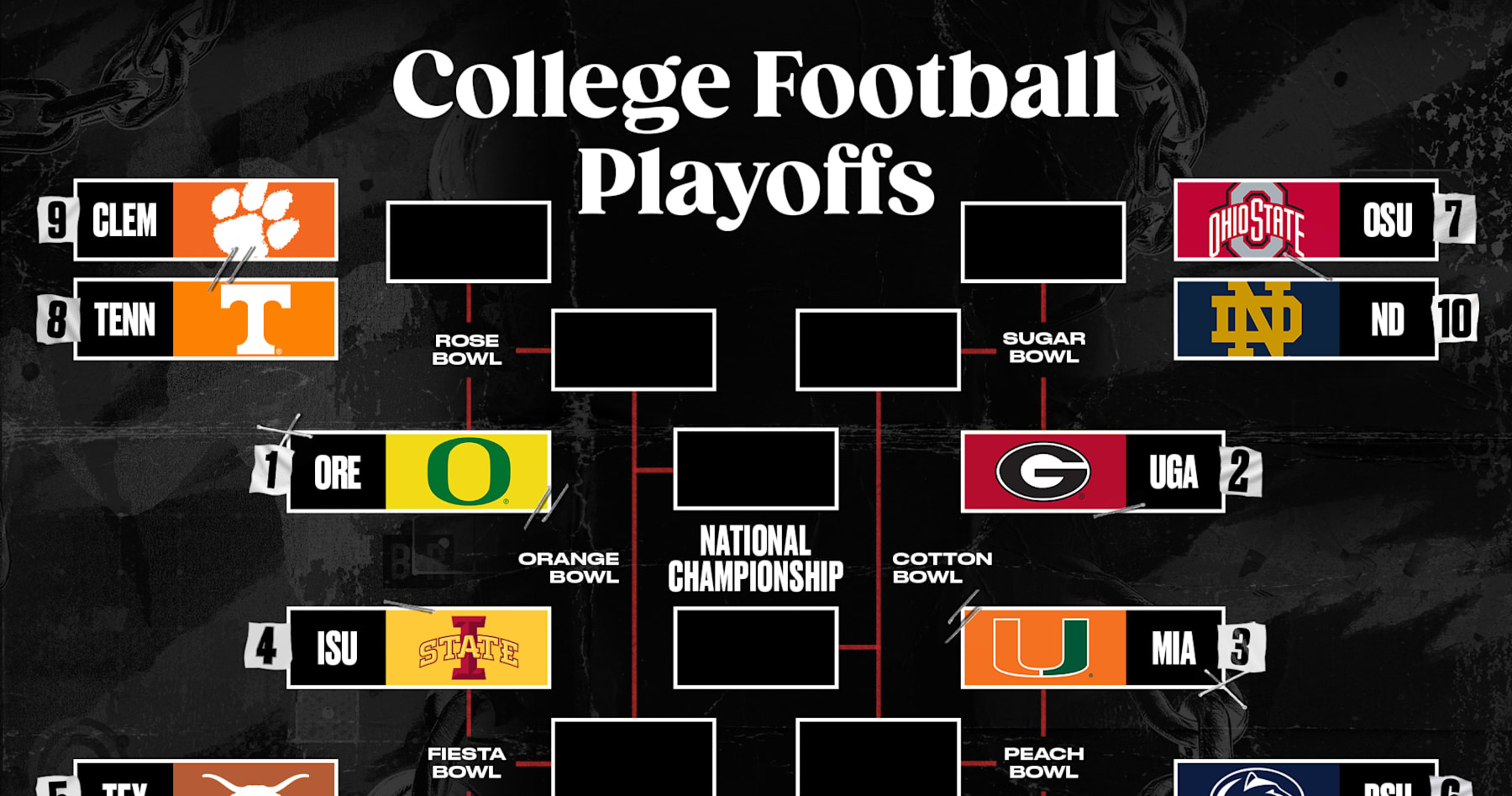 CFB Playoff Picture 202425 Bracket Projections, Scenarios After Week