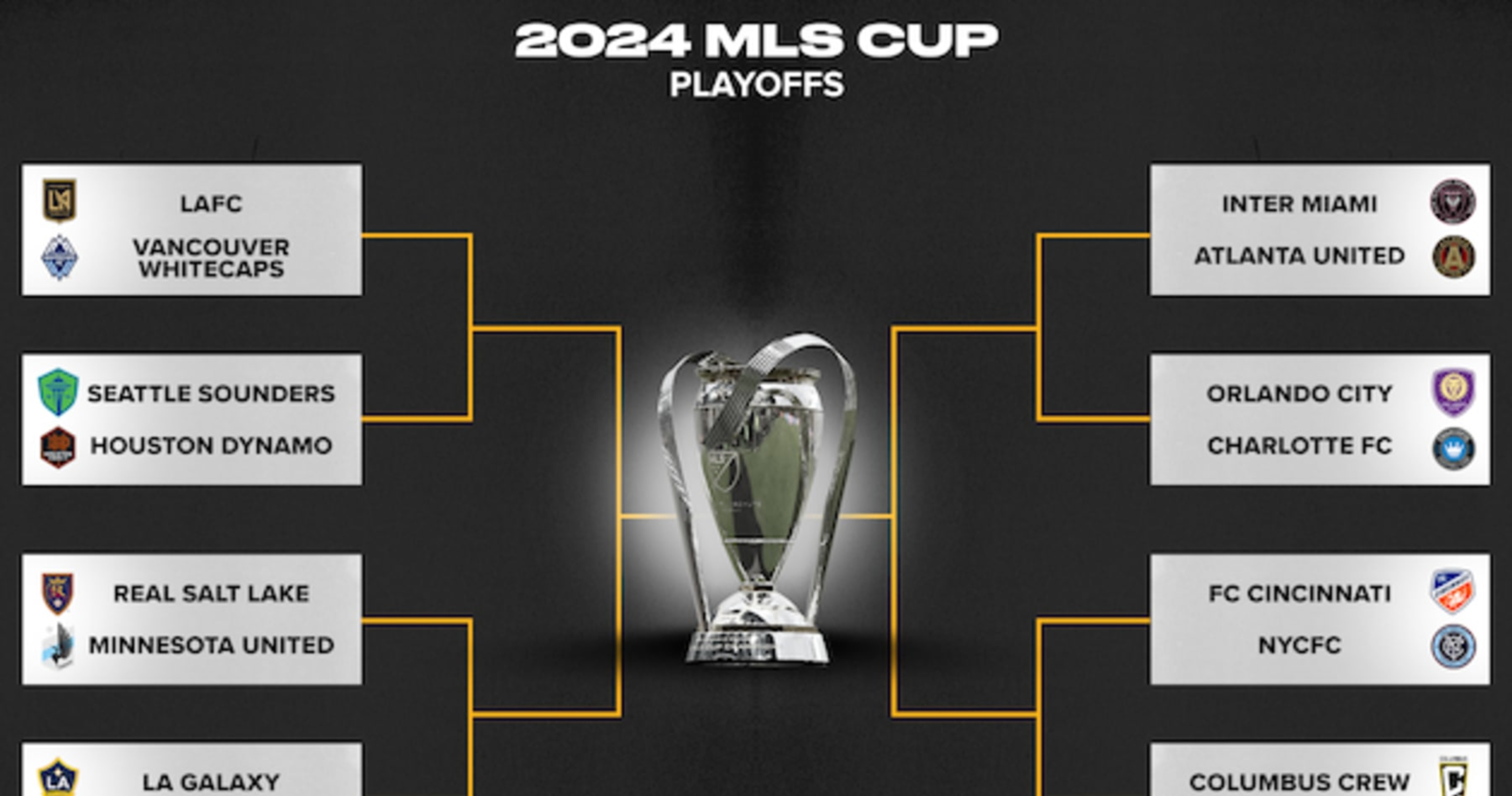 2024 MLS Cup Playoff Bracket Schedule, Predictions and Odds for Wild