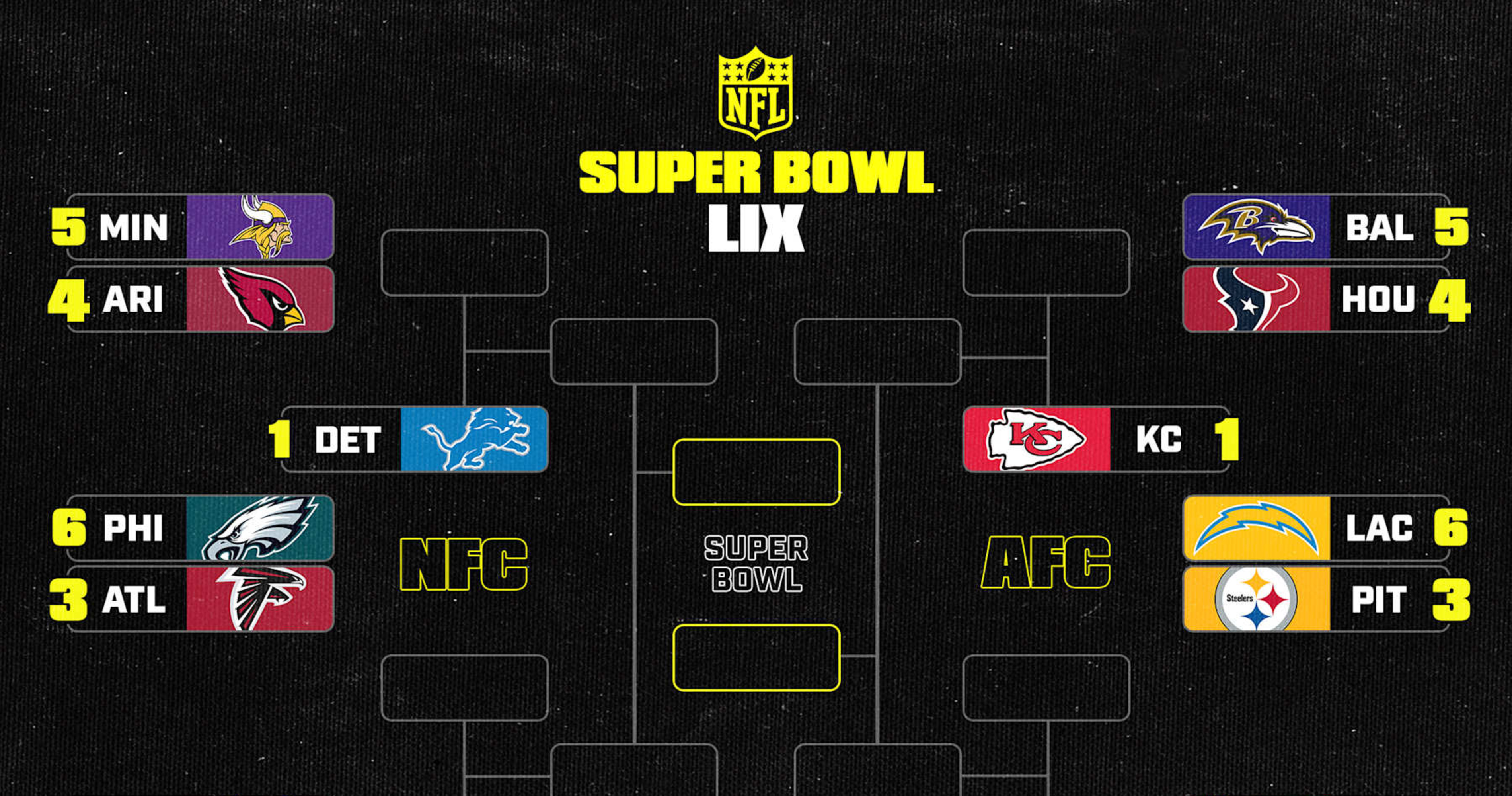 NFL Playoff Bracket Picture 202425 AFC, NFC Standings After Week 9