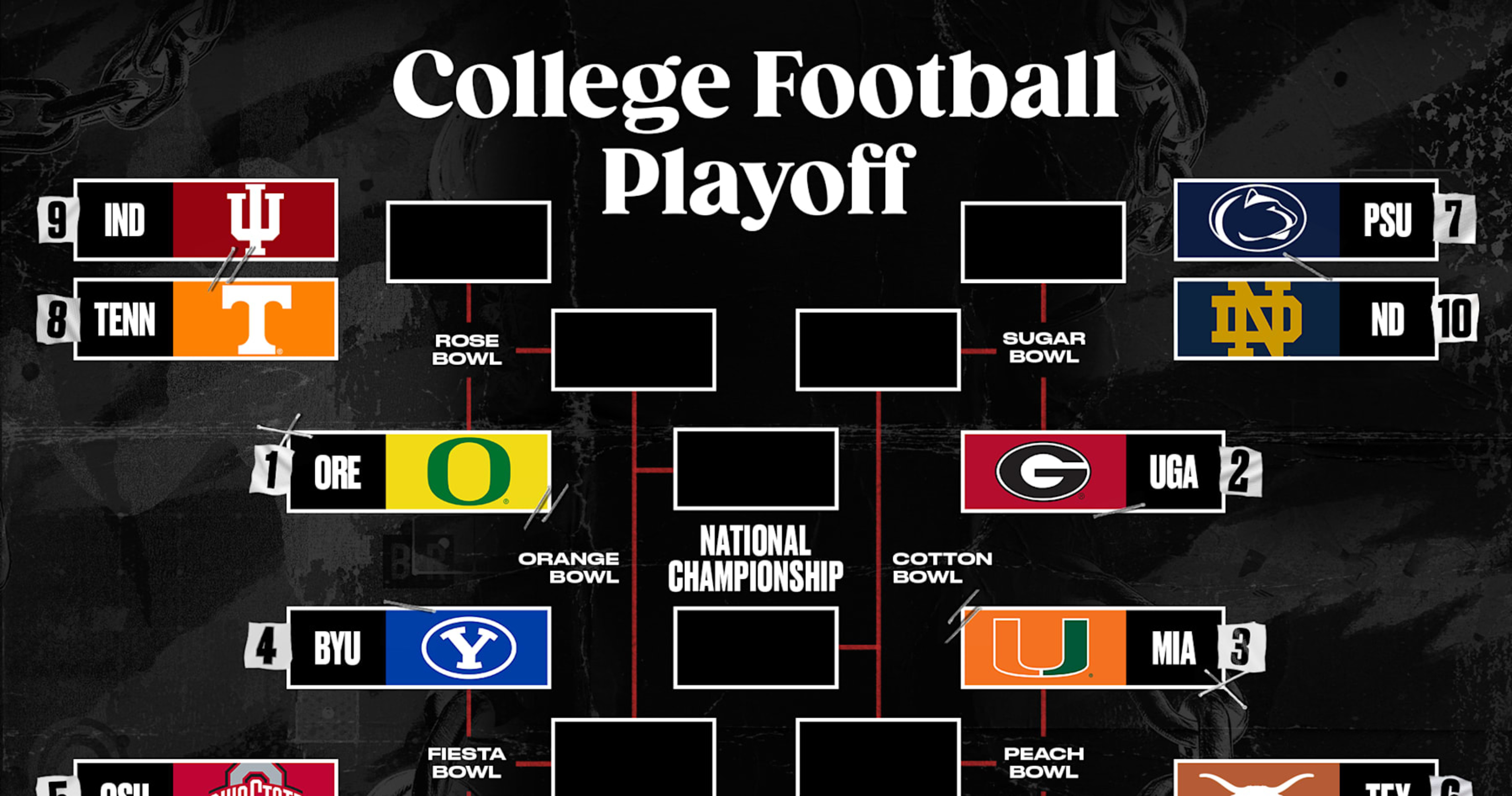 Bowl Projections 2024 CFP Bracket Predictions After Latest Playoff Rankings News, Scores