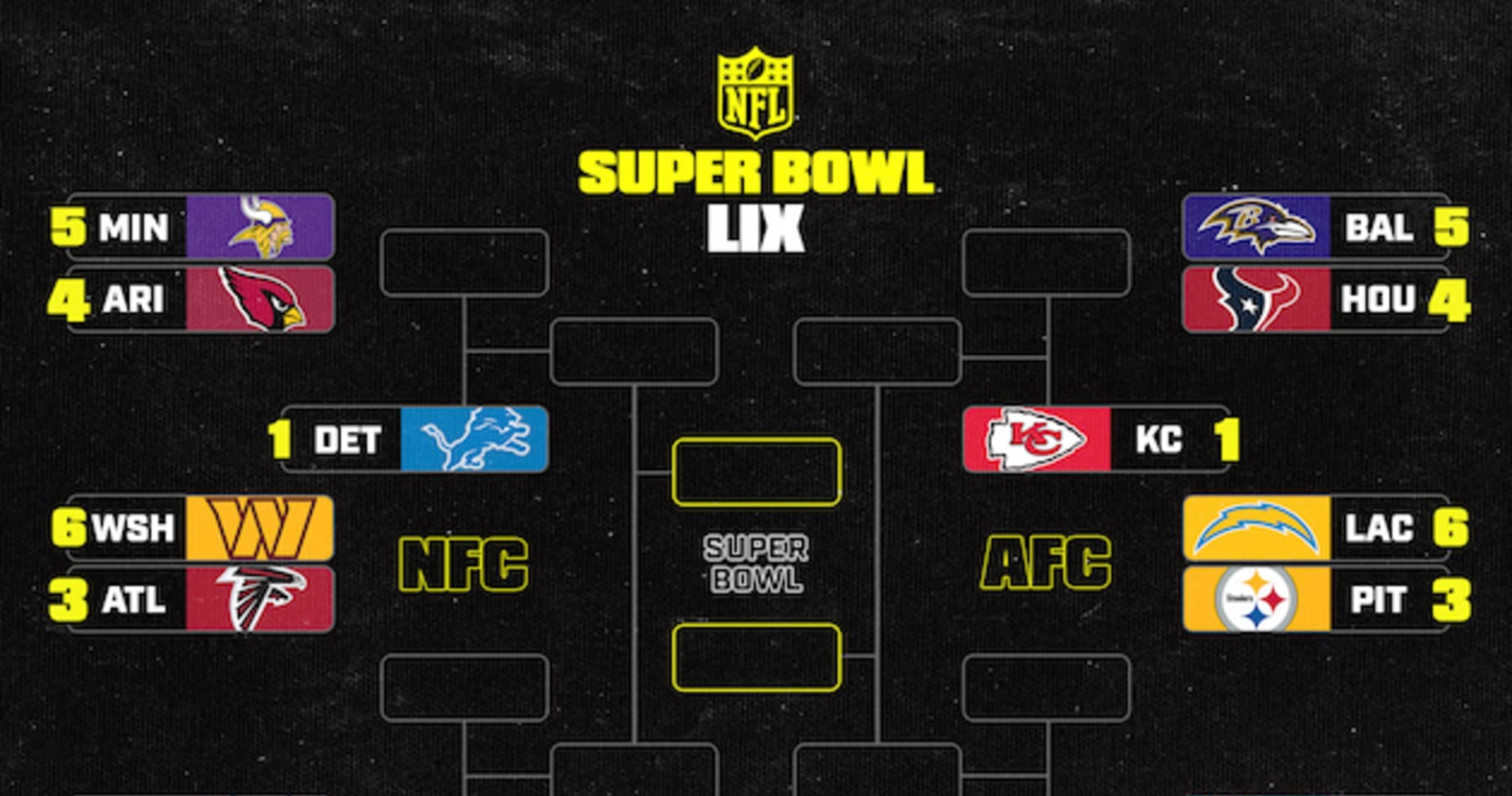 NFL Playoff Bracket Picture 202425 AFC, NFC Standings After Week 10