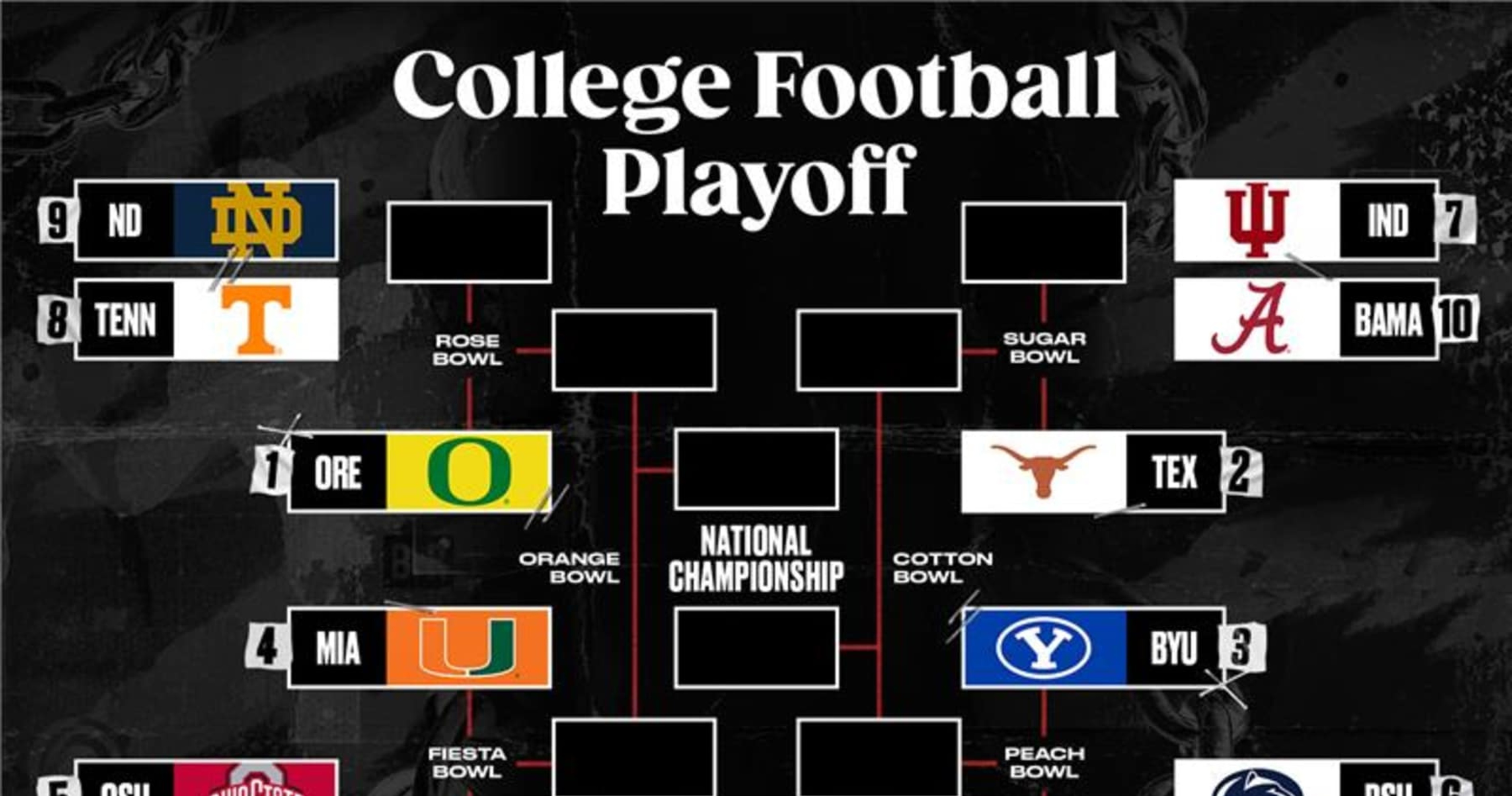 College Football Playoff Rankings 2024 Official Committee Releases