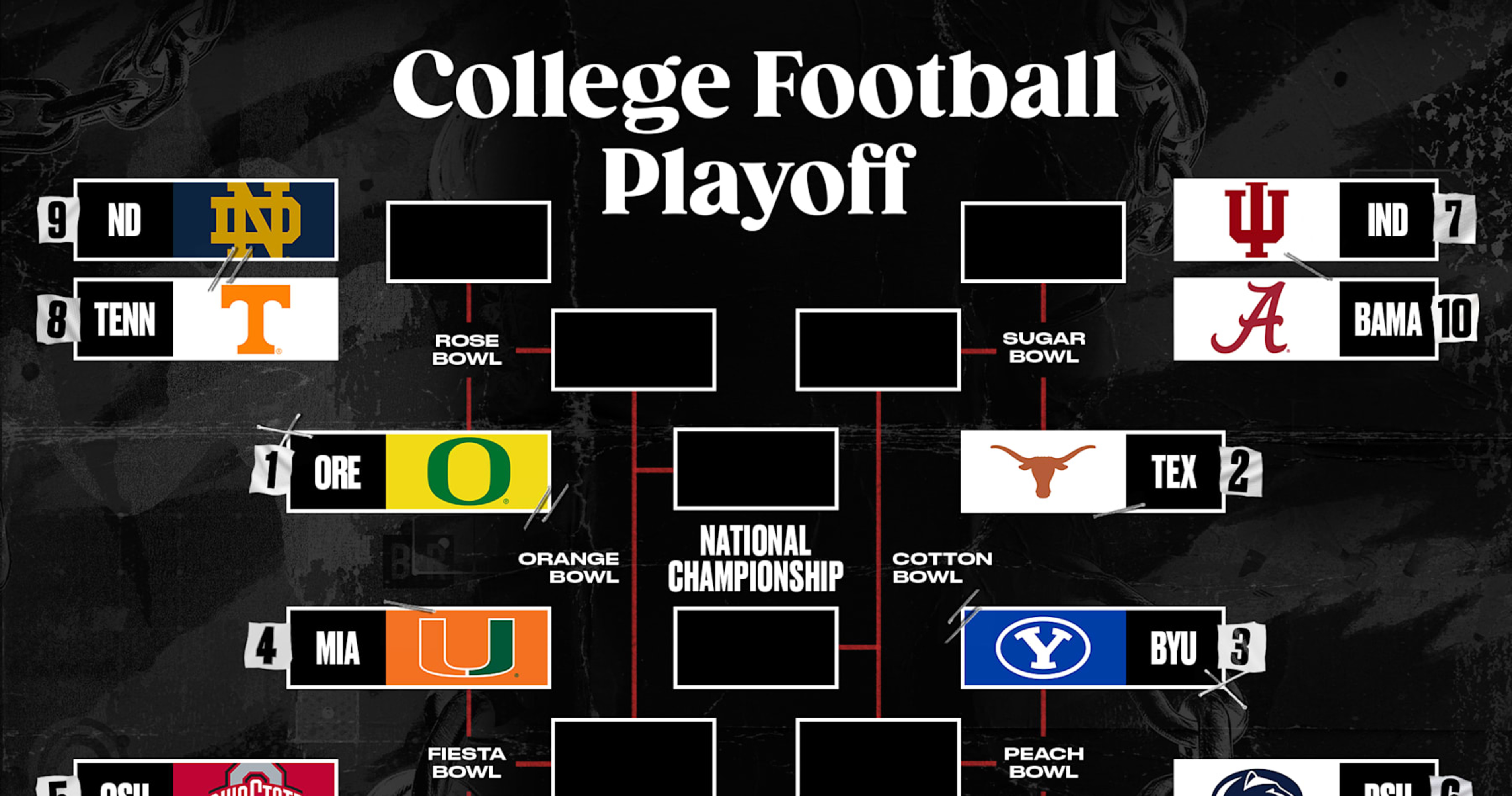 Bowl Predictions 2024 Updated Playoff Bracket Projections After Week