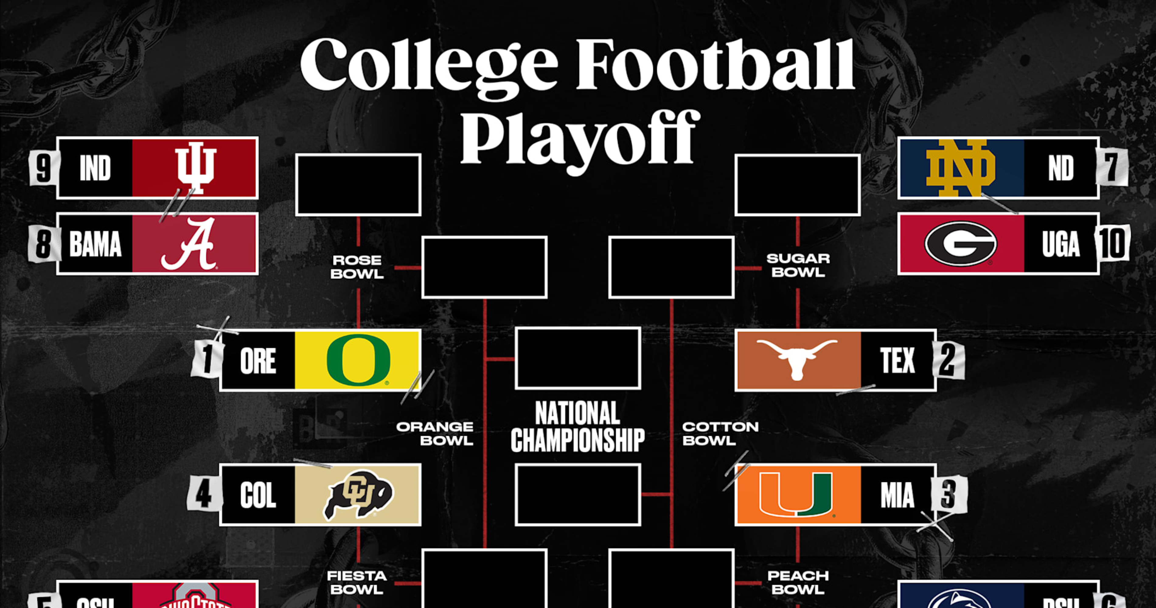 CFB Playoff Picture 202425 Bracket Projections, Scenarios After Week