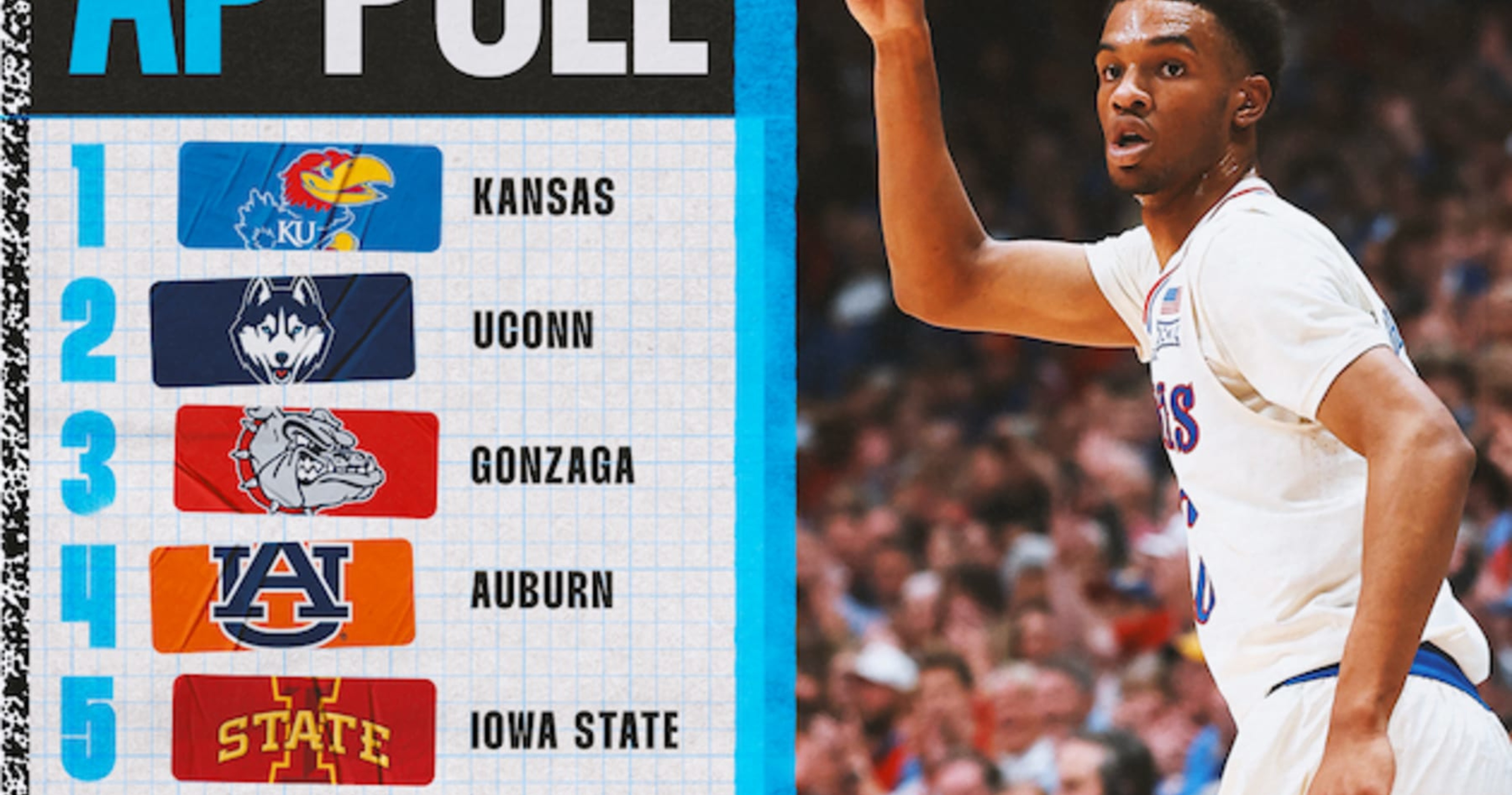 AP College Basketball Poll 2024: Complete Week 3 Men’s Rankings Released