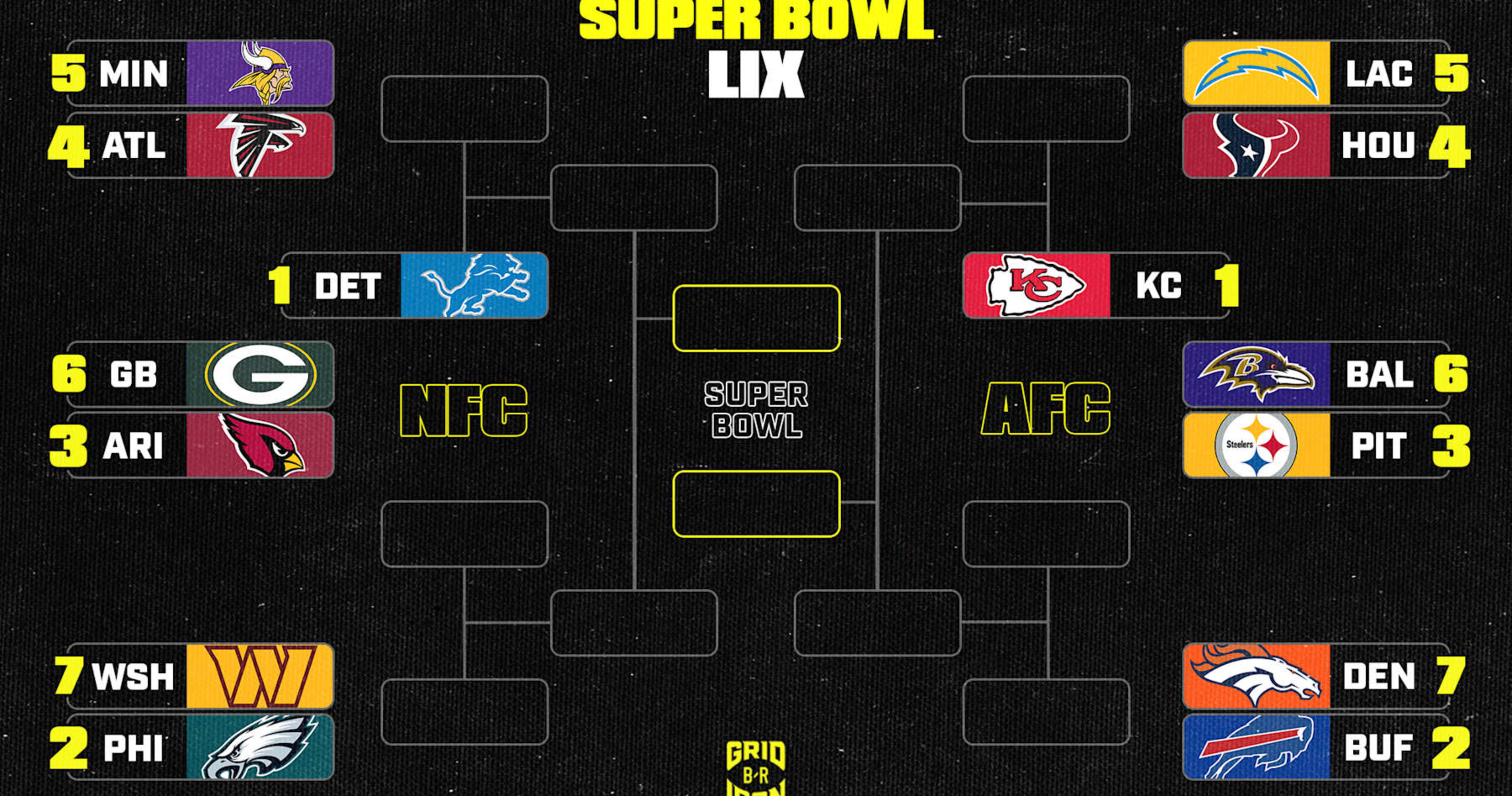 NFL Playoff Bracket Scenarios 202425 Week 12 Standings After Texans Beat Cowboys News