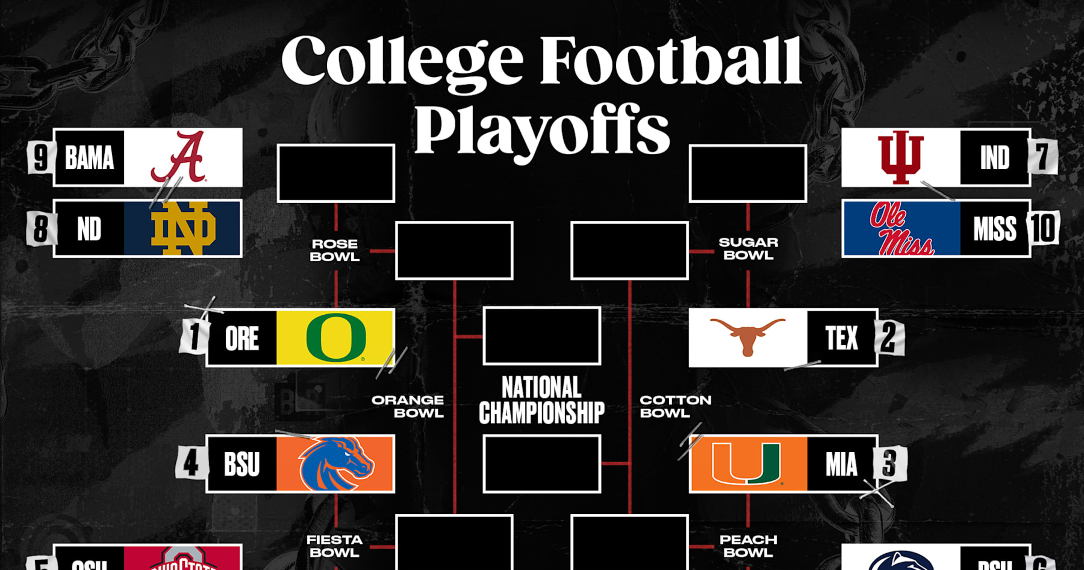 College Football Playoff Rankings 2024 Week 13 Poll Announced by