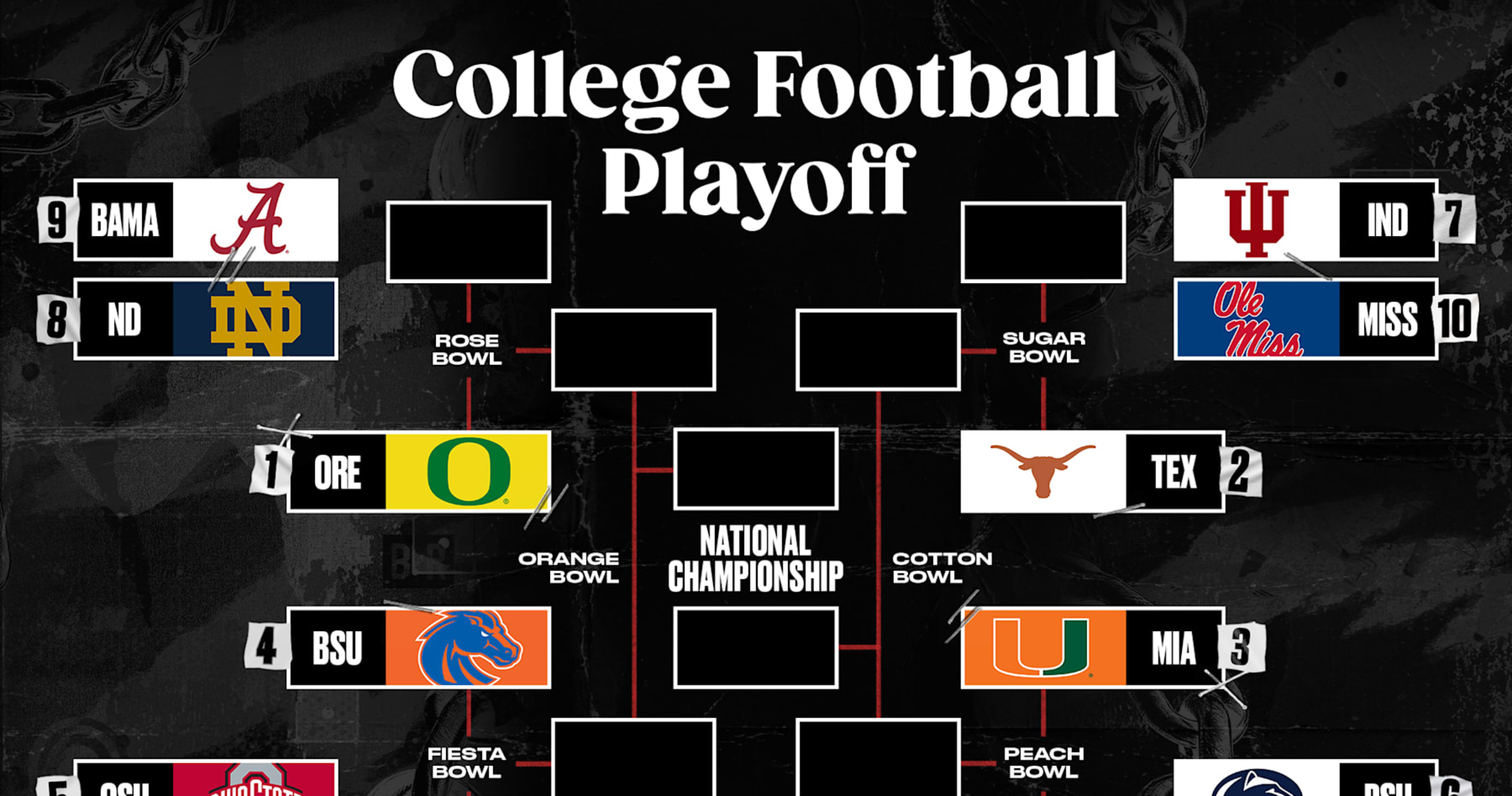 College Football Playoffs 202425 Week 13 Clinch and Bracket