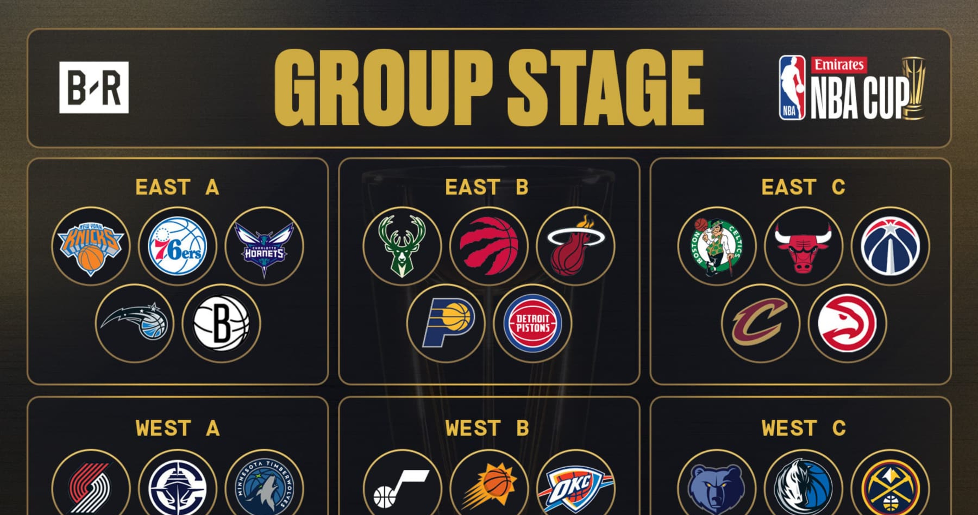 NBA Cup 2024: Latest Standings, Bracket Predictions November 22 Group Play