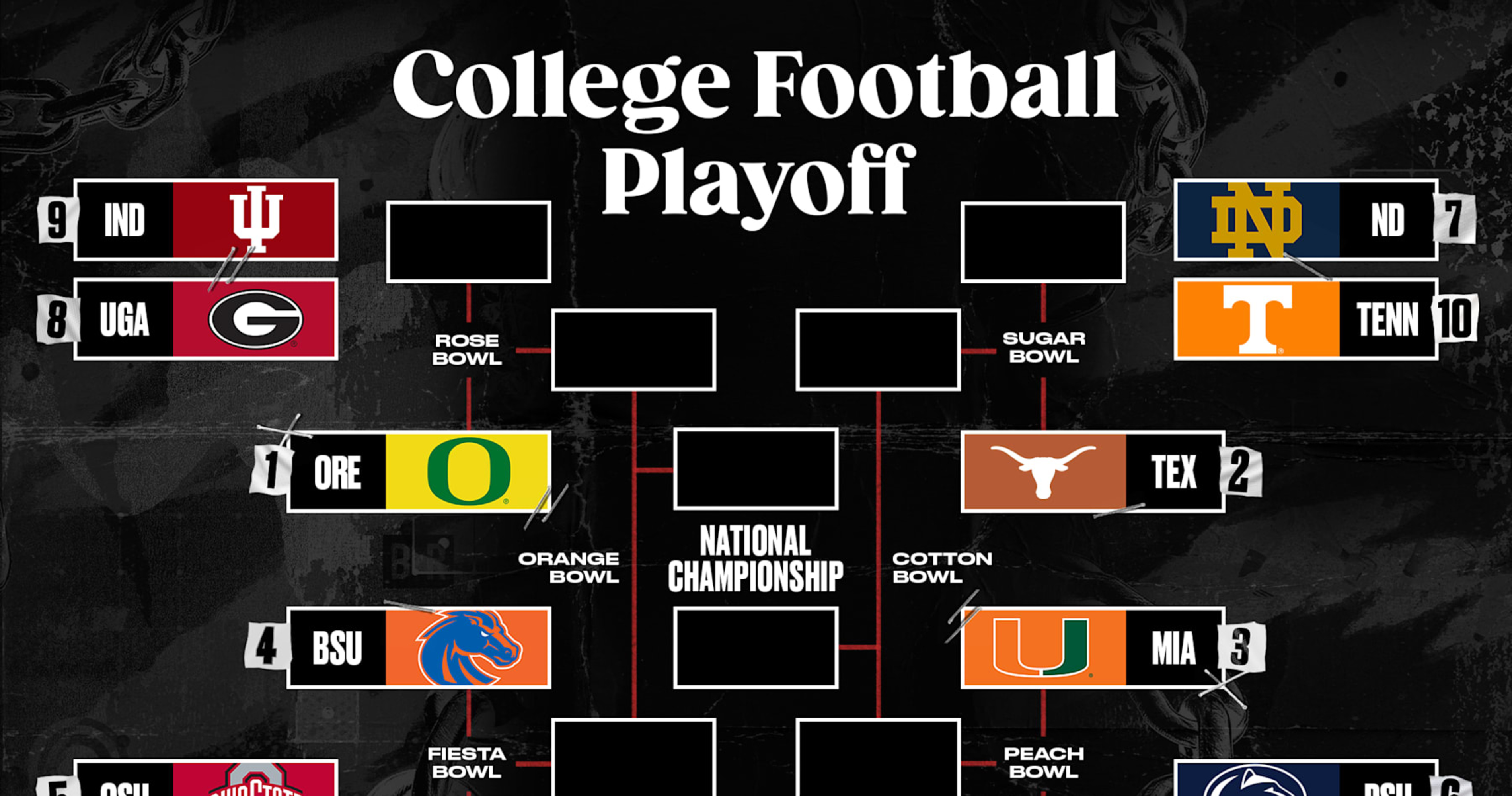 Bowl Projections 202425 Playoff Bracket Predictions, Scenarios Post