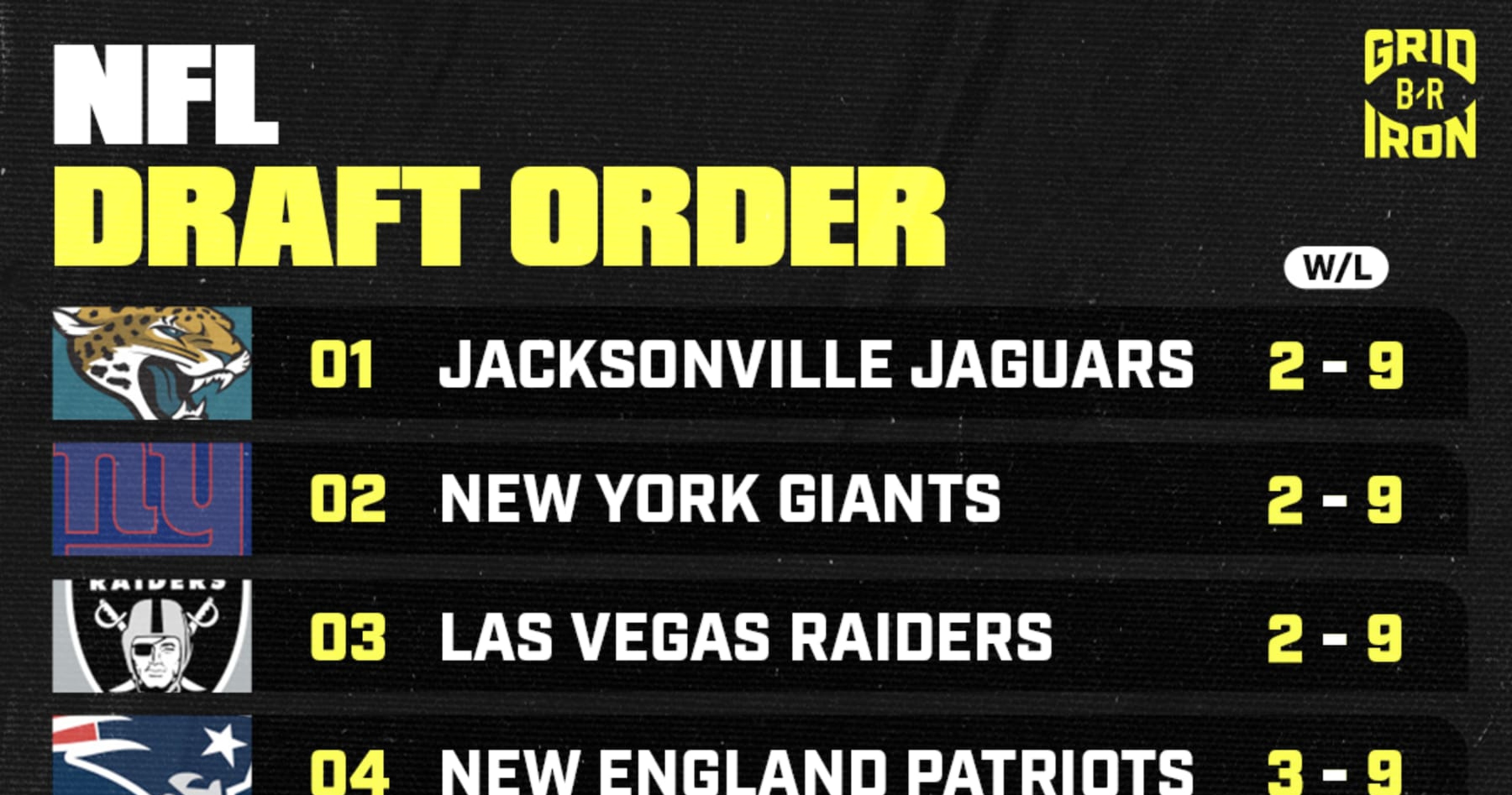 Updated 2025 NFL Draft Order After Sunday’s Week 12 Results