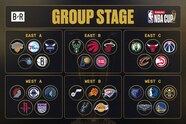 NBA Cup 2024 Latest Standings Bracket Predictions After November 27 