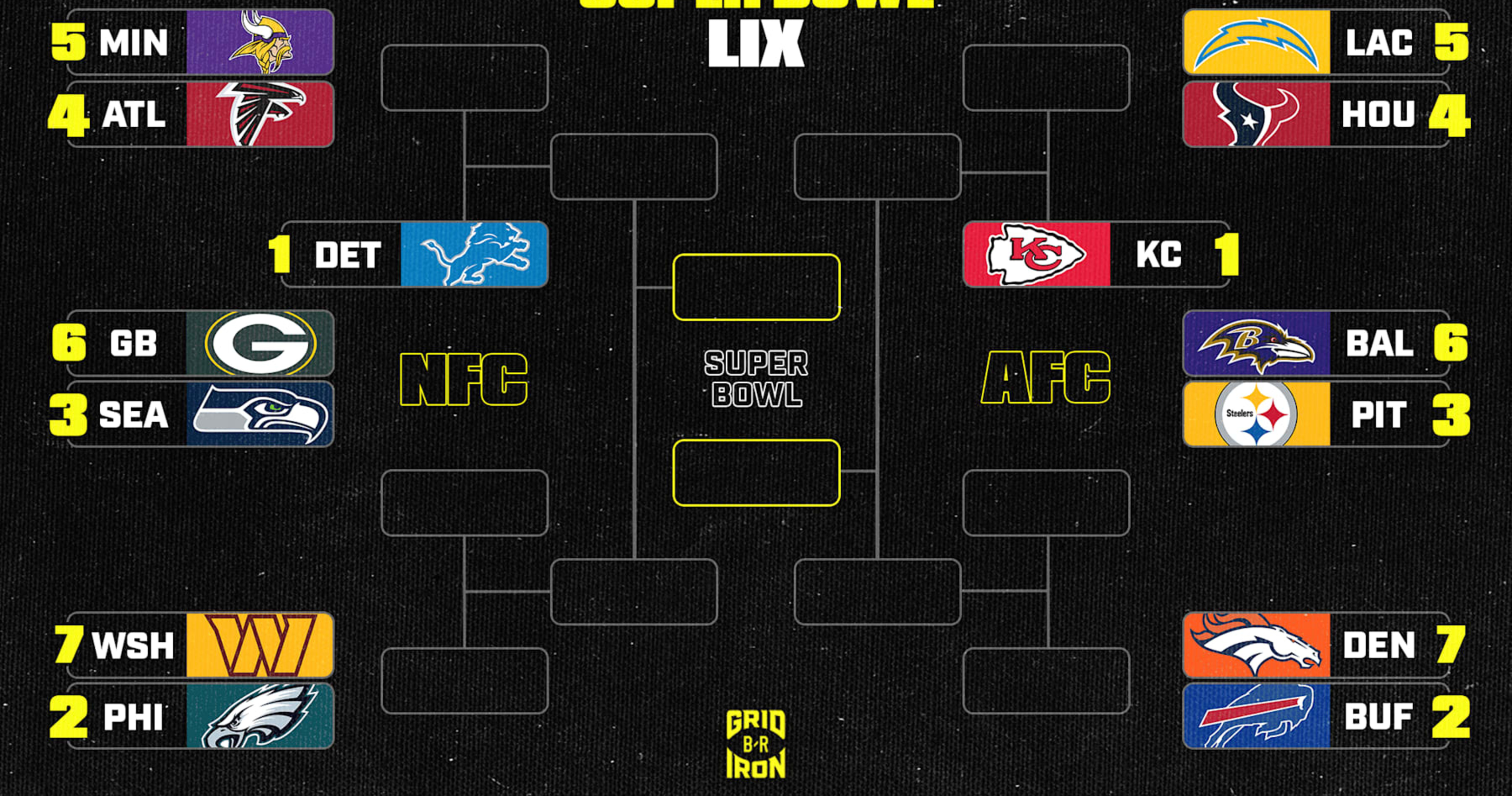 NFL Playoff Bracket Picture 202425 AFC, NFC Standings After Week 13