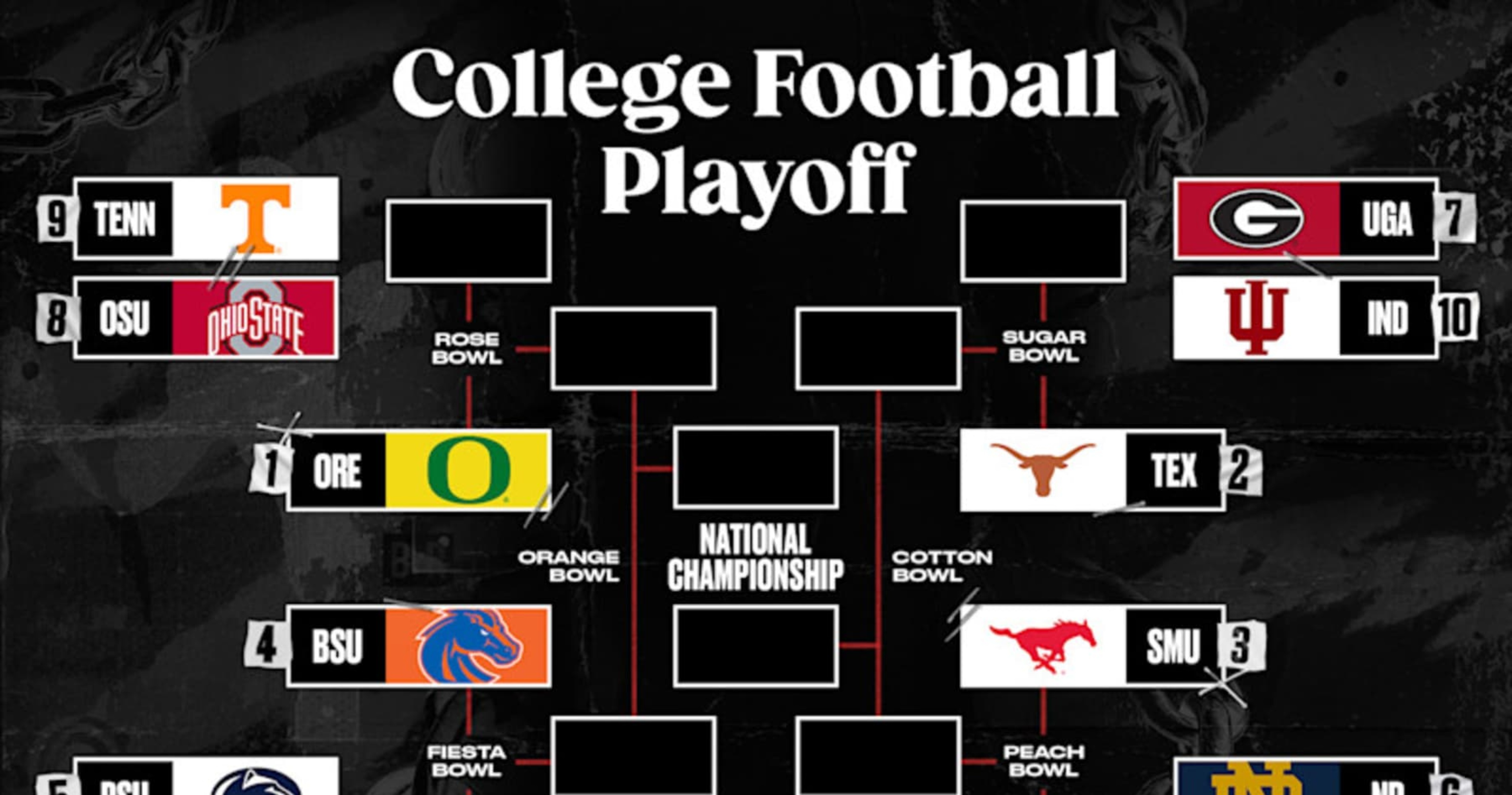 College Football Playoffs 202425 Week 15 Clinch and Bracket