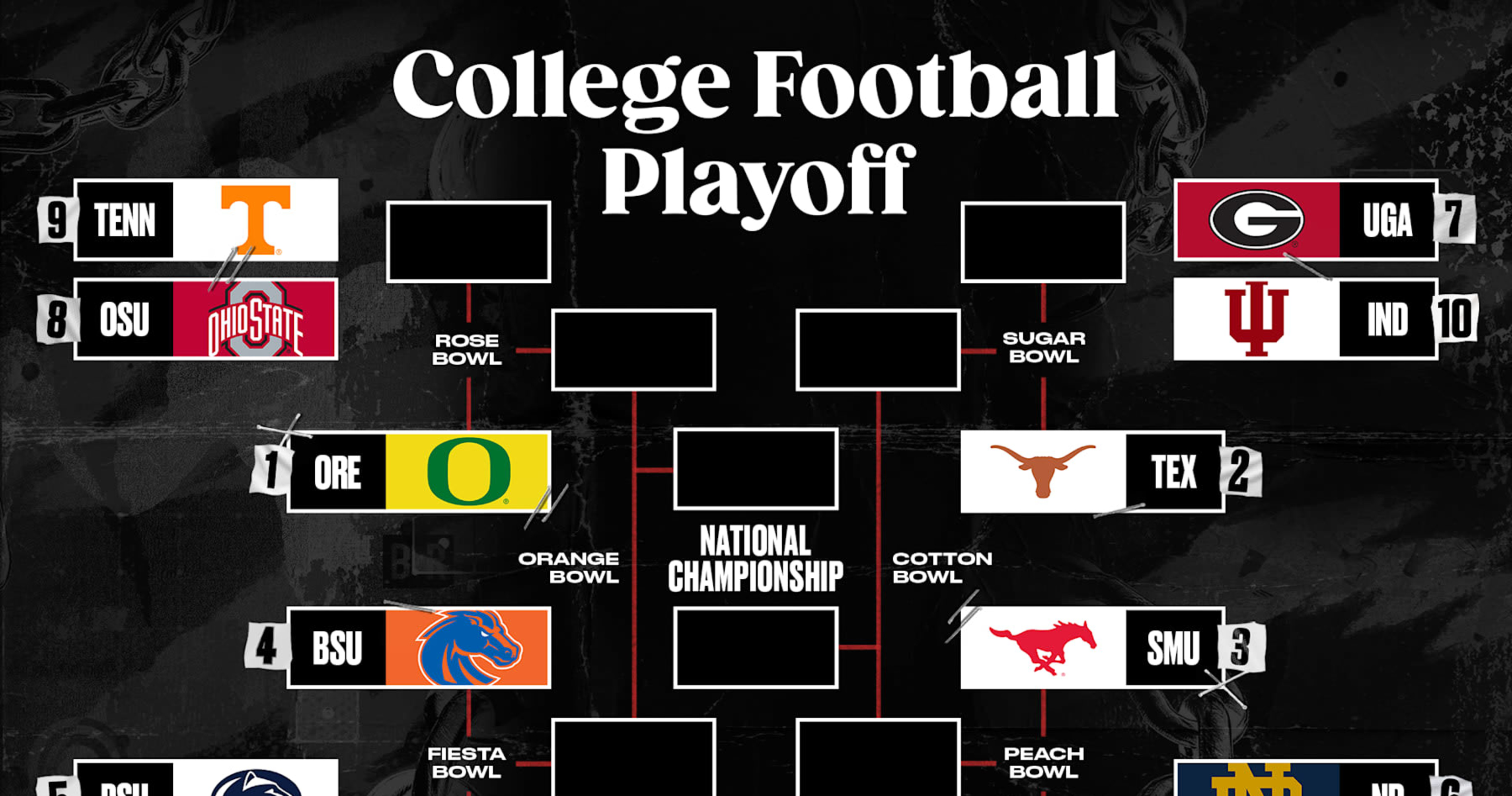 College Football Playoff 2024 Breaking Down Bracket Format, Latest