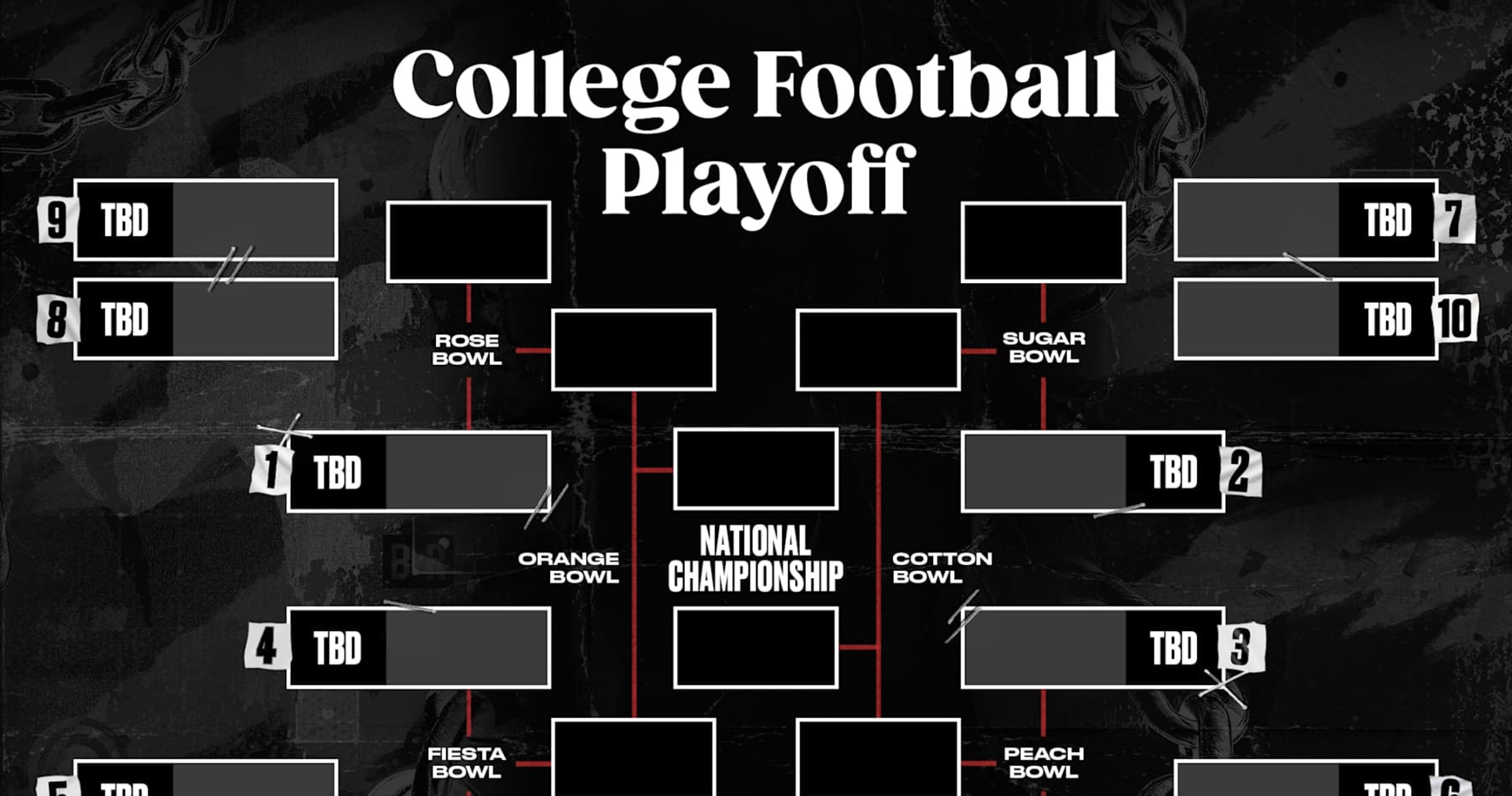 Bowl Predictions 2024 Projections For Final Playoff Bracket Picture