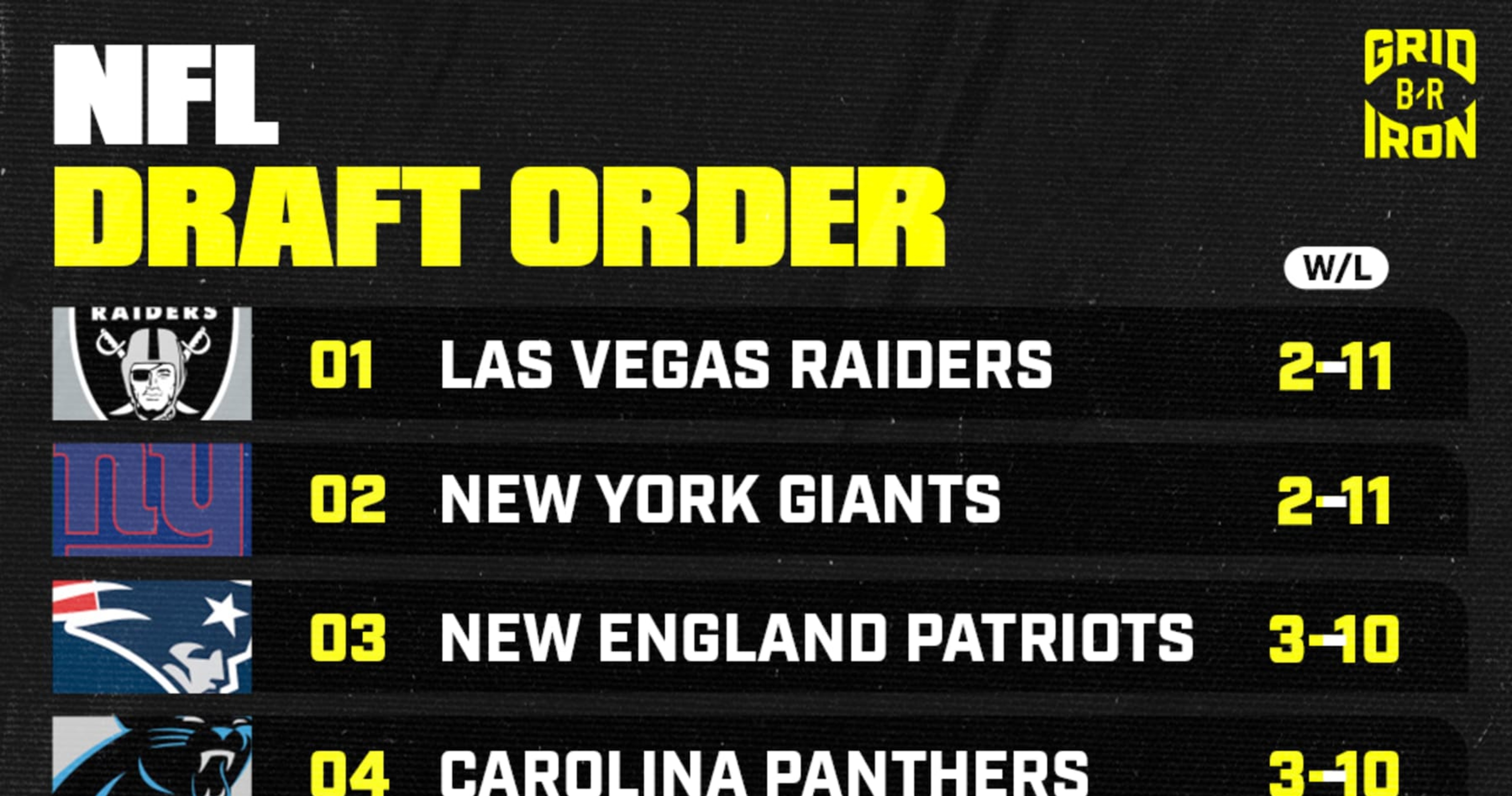 Updated 2025 NFL Draft Order After Sunday's Week 14 Results News