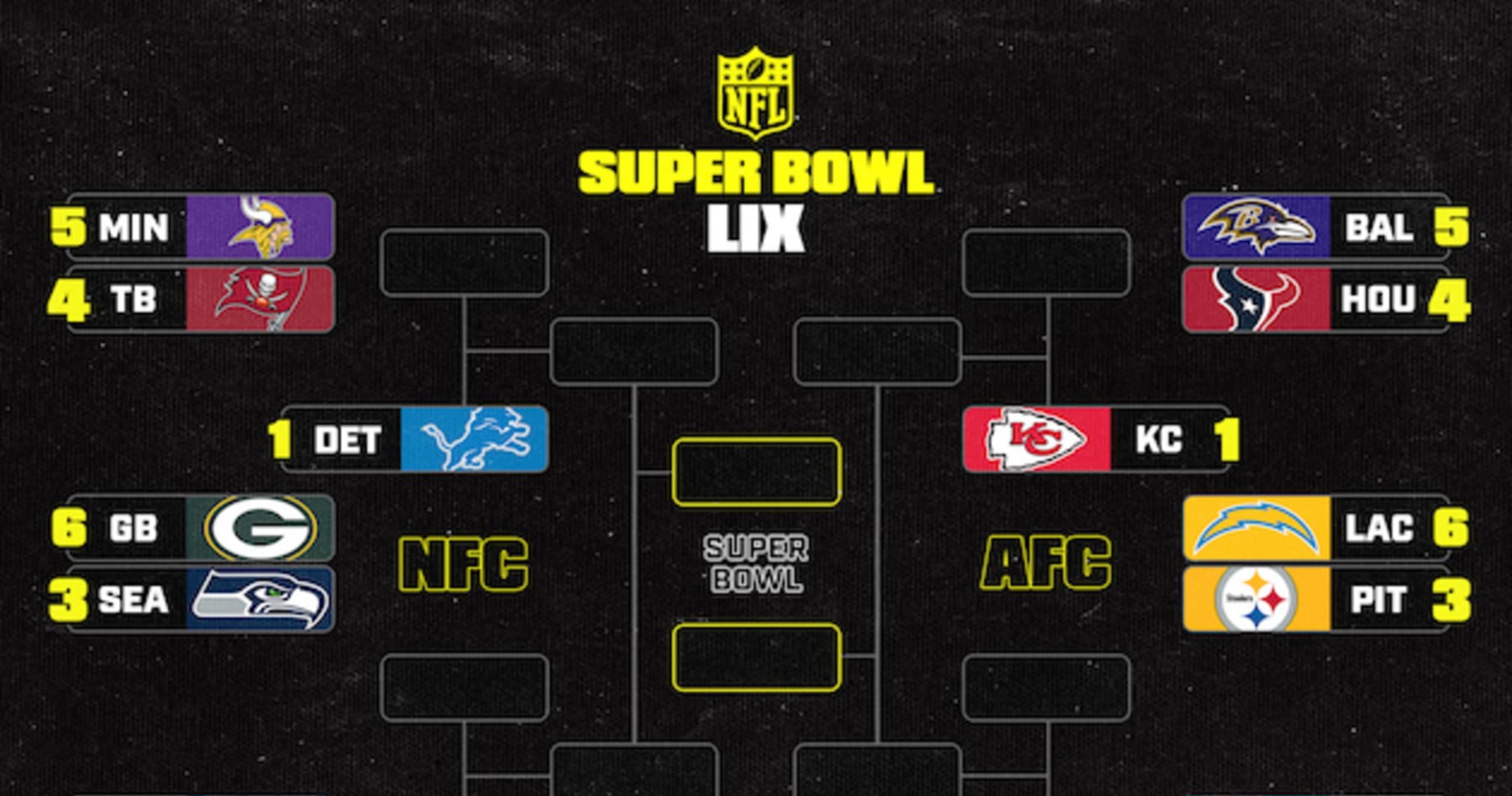 NFL Playoff Bracket Picture 2024-25: AFC, NFC Standings After Week 14 ...