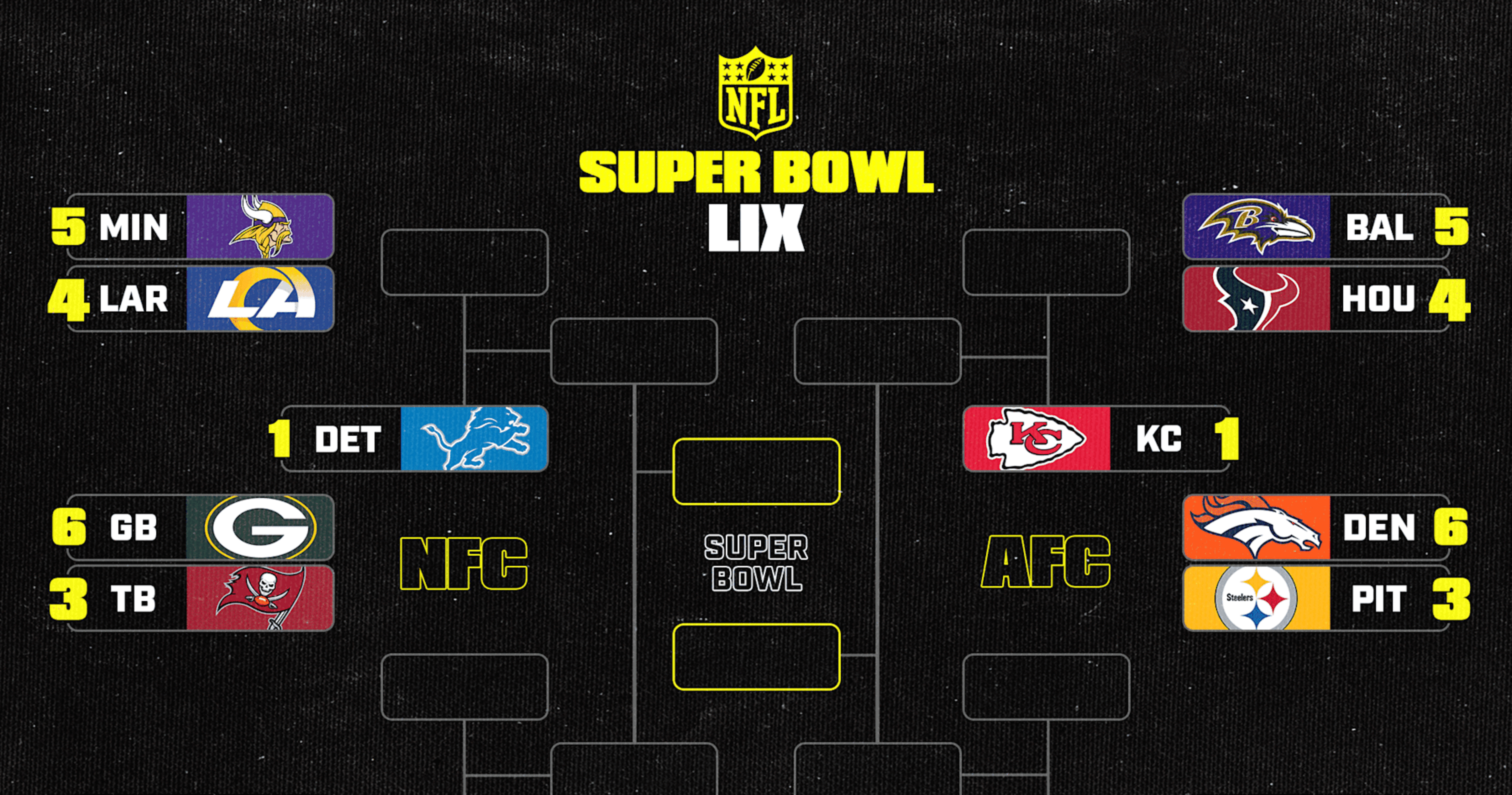 NFL Playoff Bracket Picture 2024 Week 16 Wild Card Hunt, Standings