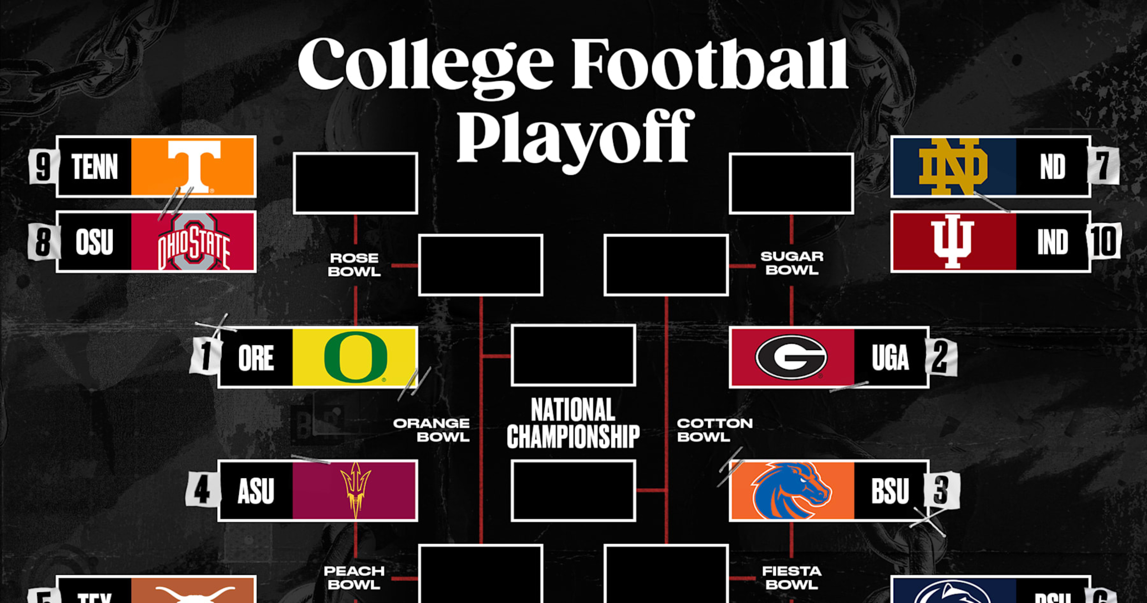 College Football Playoff 202425 Bracket and Schedule News, Scores