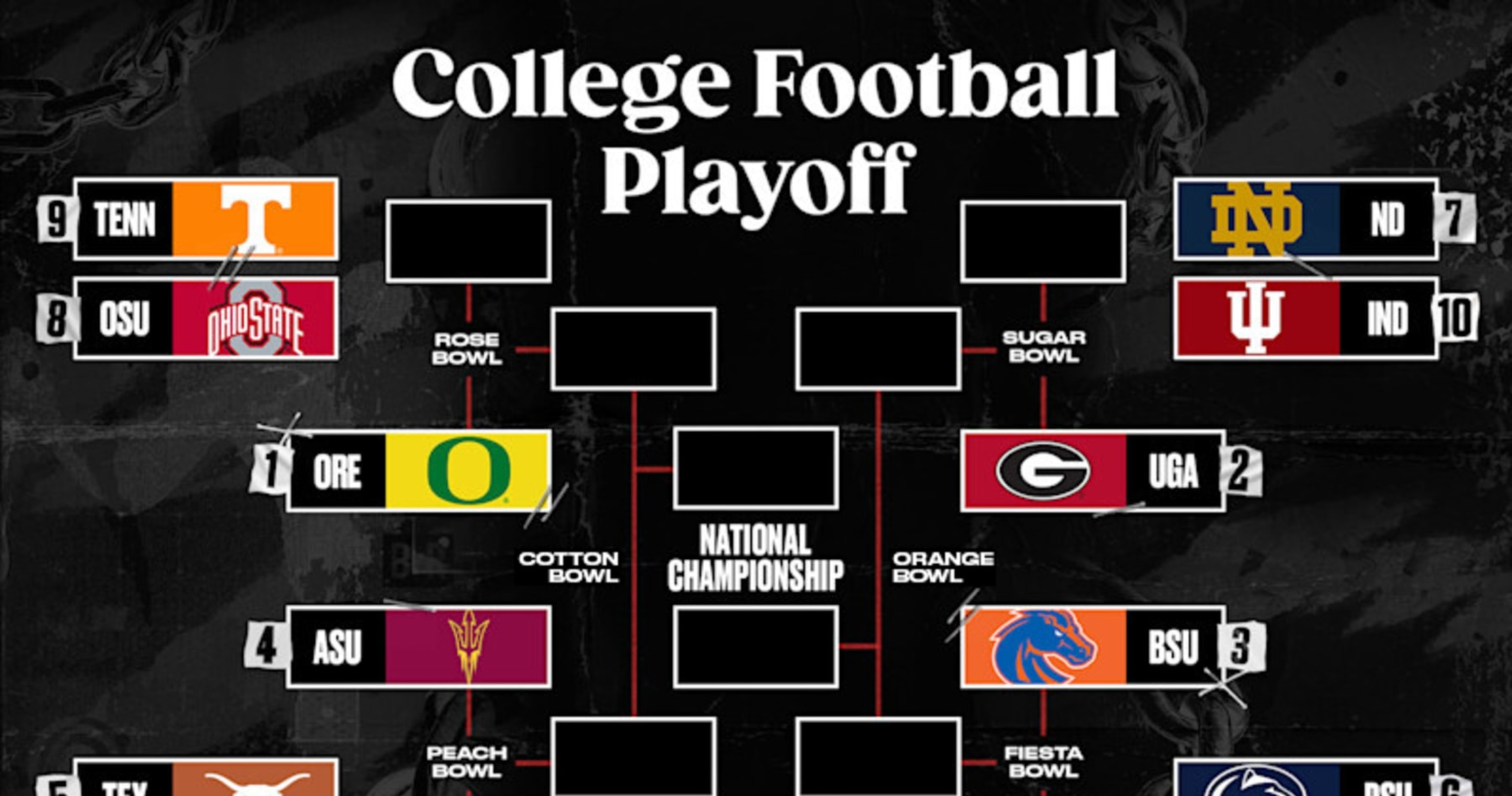 College Football Playoff 202425 Playoff Odds, Schedule and Bracket