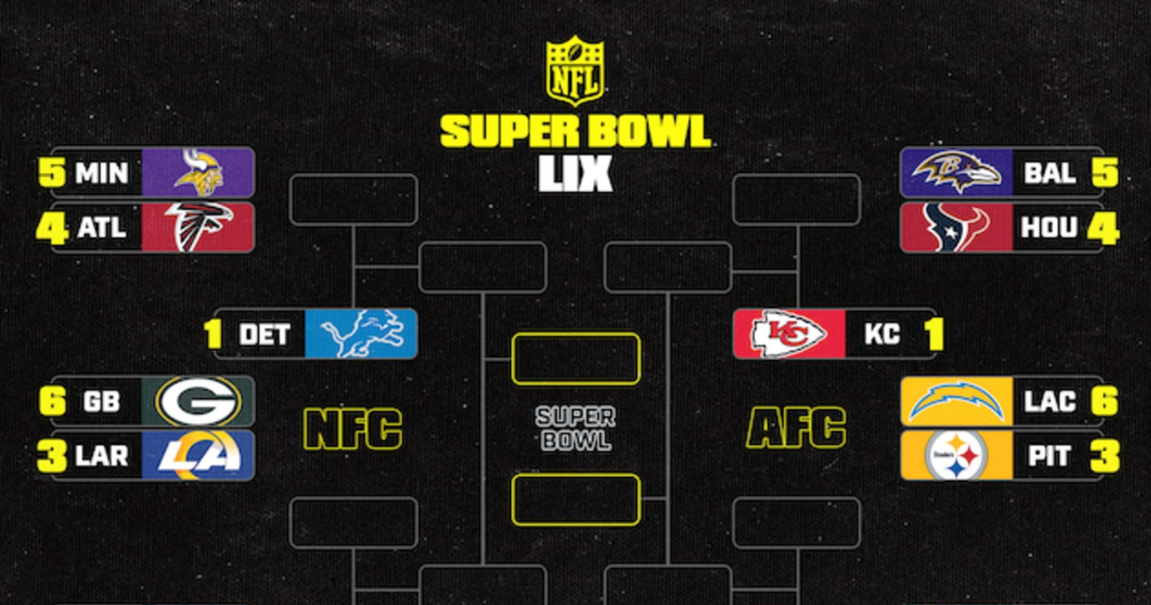 NFL Playoff Bracket Picture 2024-25: AFC, NFC Standings After Week 16 ...