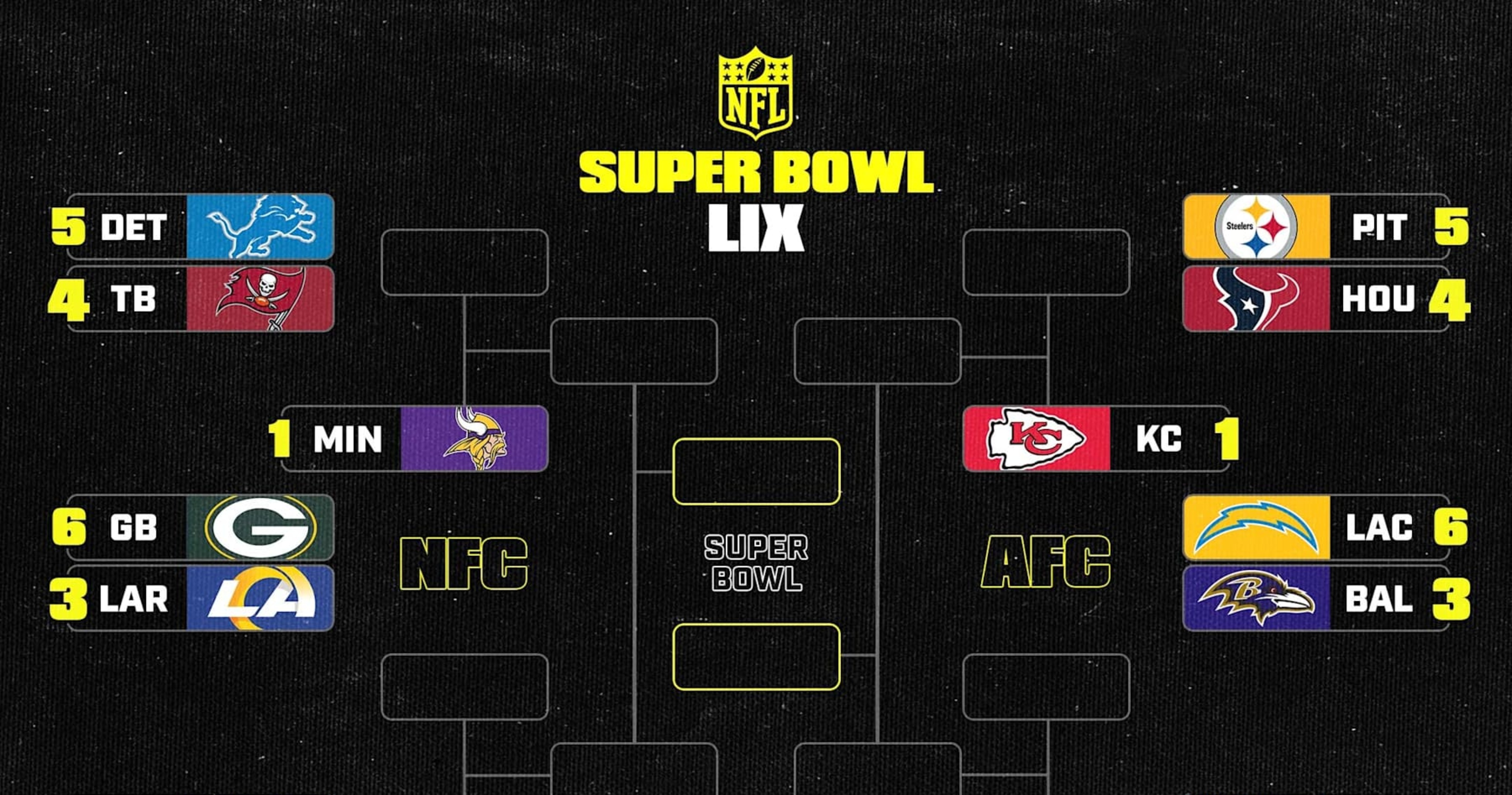 NFL Playoff Bracket Picture 202425 AFC, NFC Standings After Week 17