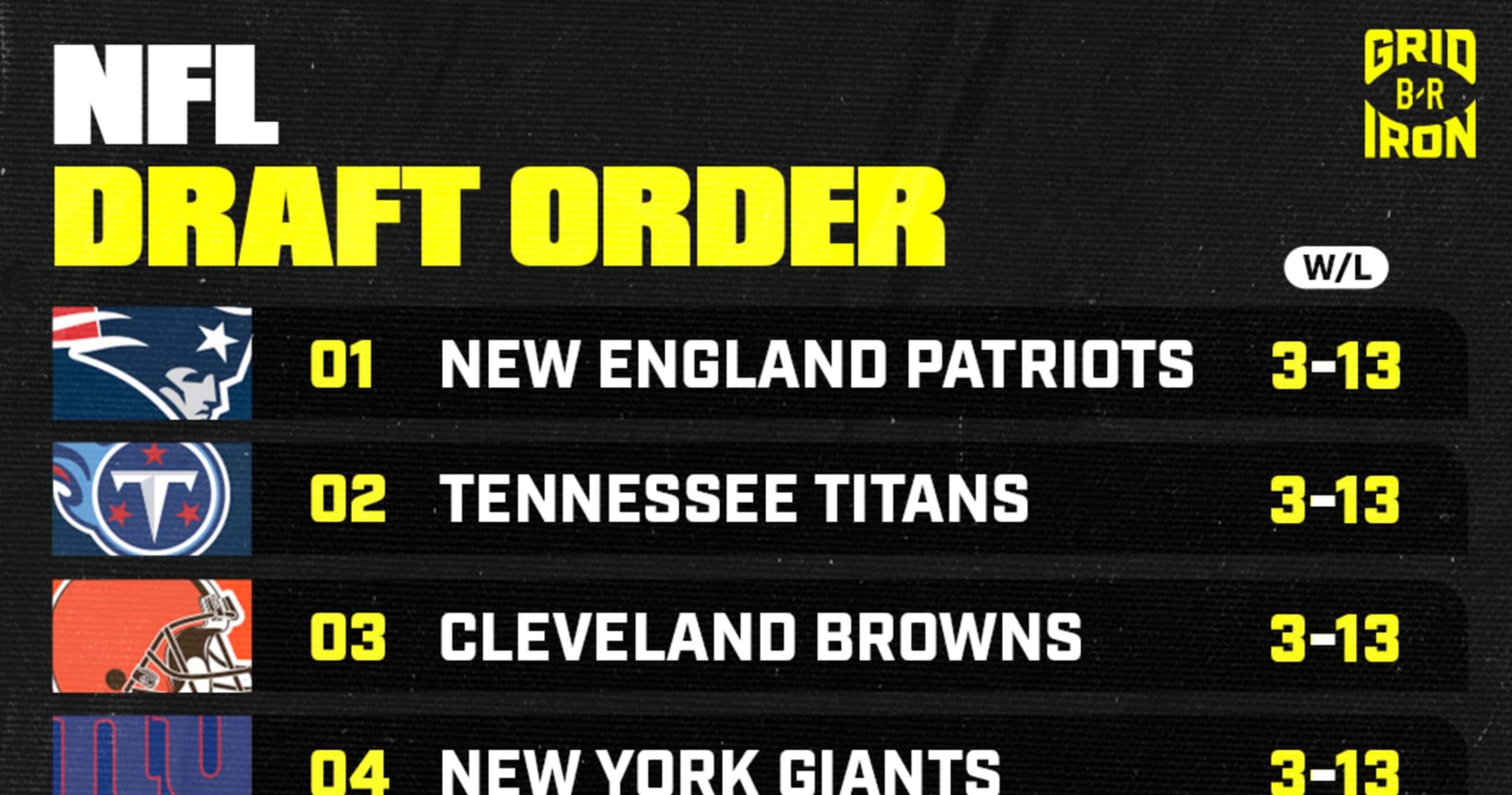 Updated 2025 NFL Draft Order Following Week 17 Results News, Scores