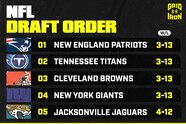 Updated 2025 NFL Draft Order Following Week 17 Results News Scores Updated 2025 NFL Draft Order Following Week 17 Results News Scores