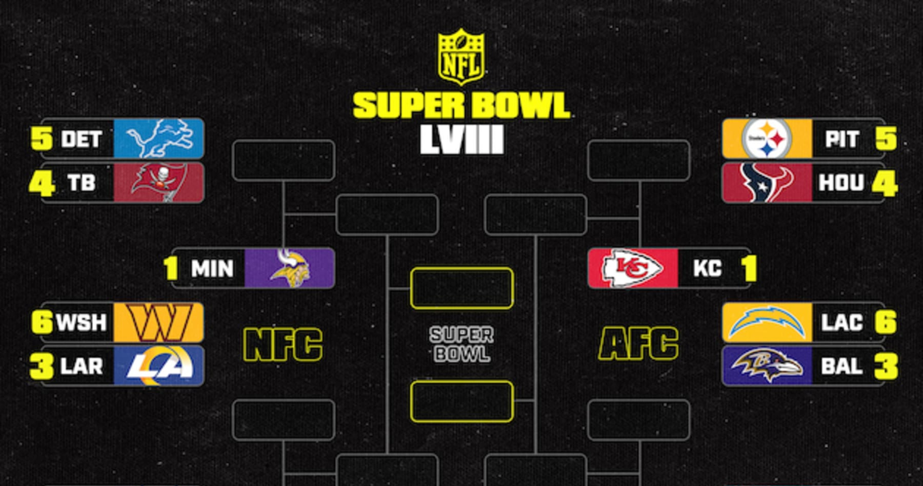 NFL Playoff Bracket Picture 202425 AFC, NFC Standings After Week 17