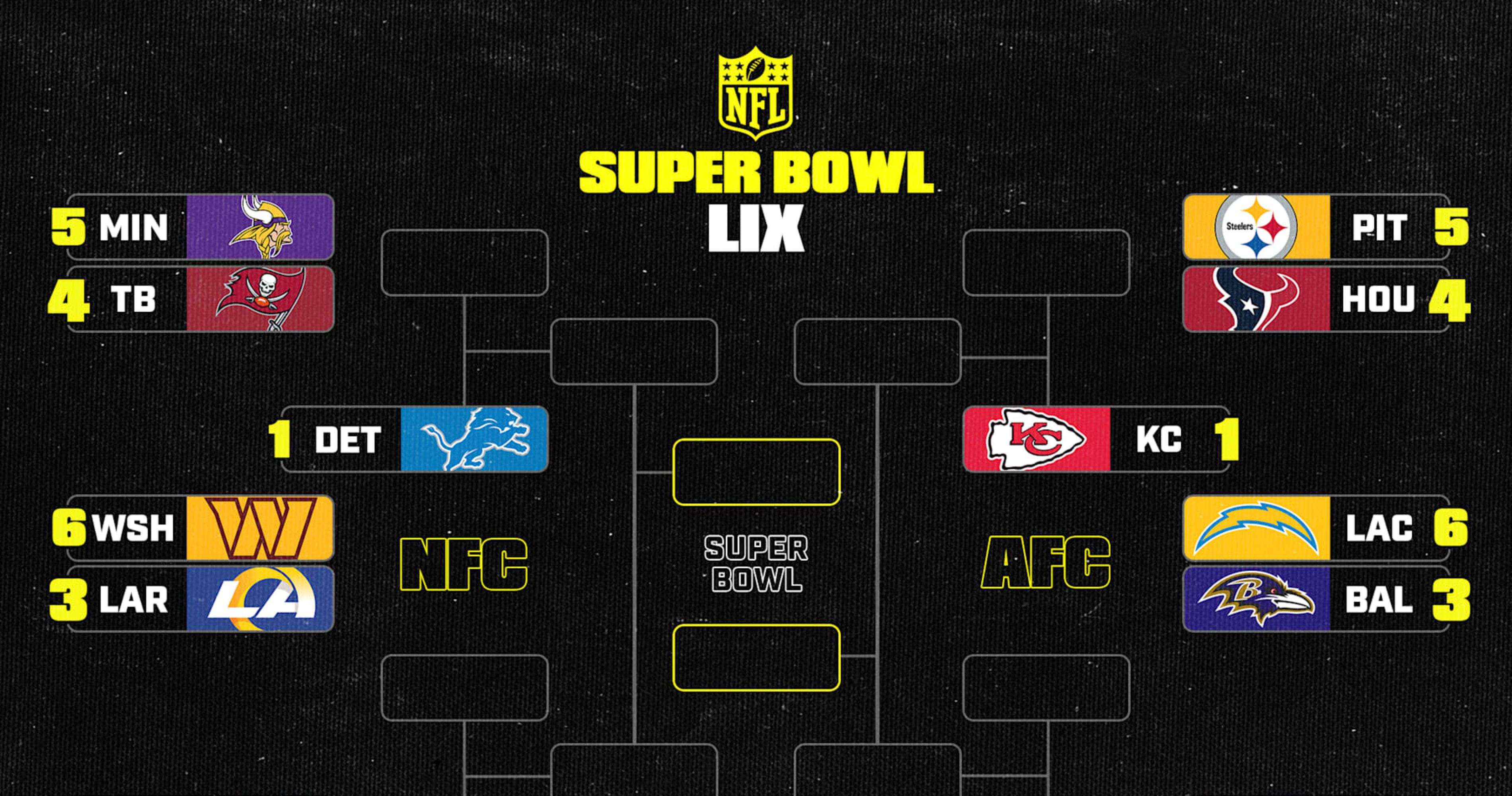 NFL Playoff Picture 2025 Latest Super Bowl Bracket and AFC, NFC