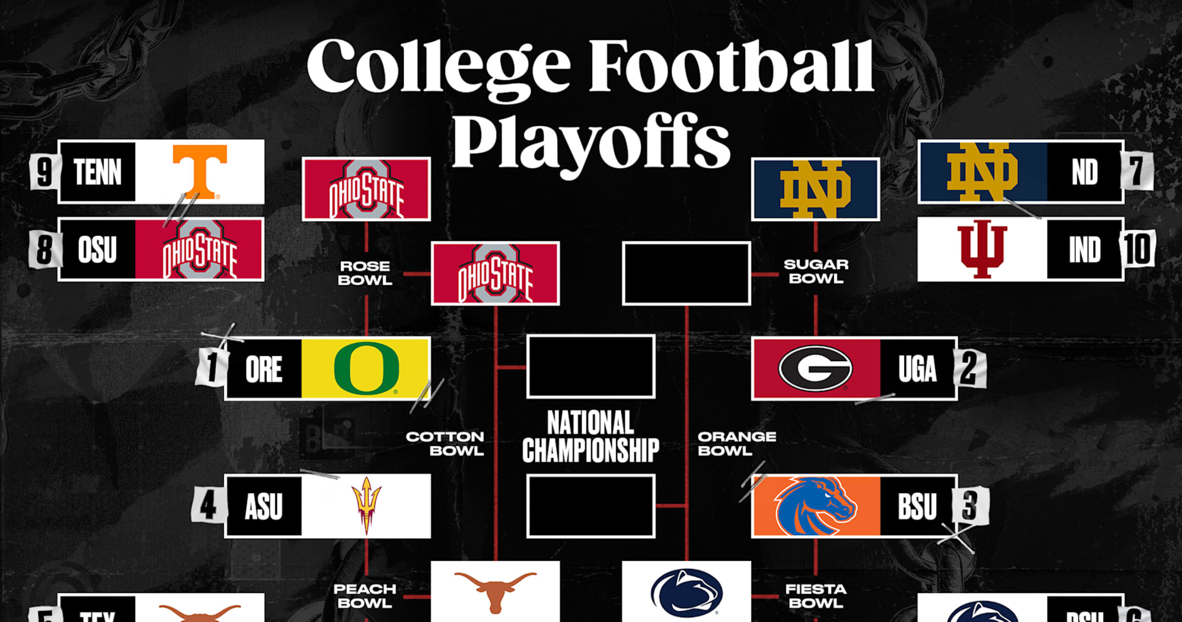 College Football Playoff Picture 2025 Latest Bracket After Rose Bowl