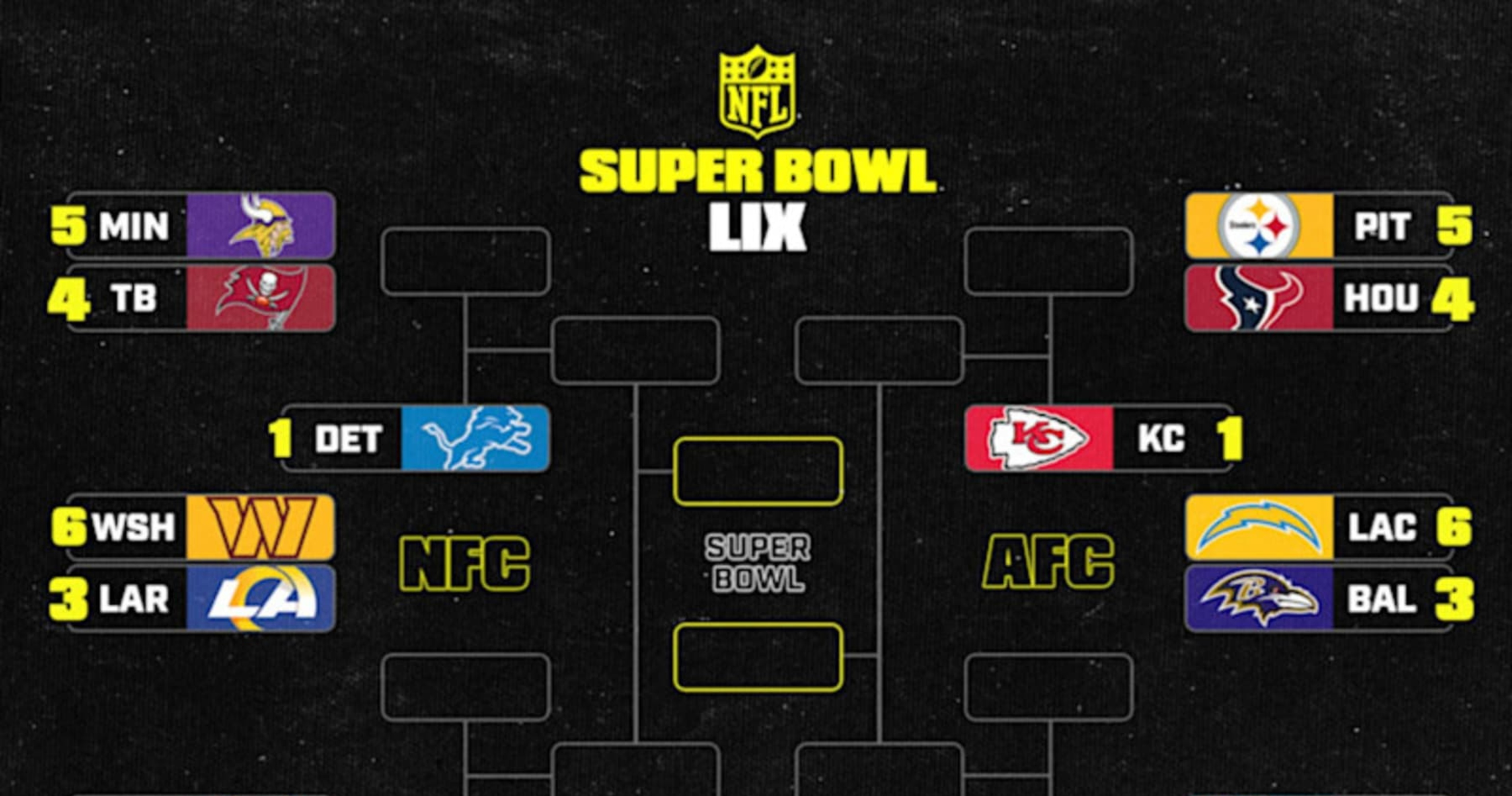 NFL Playoff Scenarios 2025: Week 18 AFC, NFC Postseason Bracket Picture