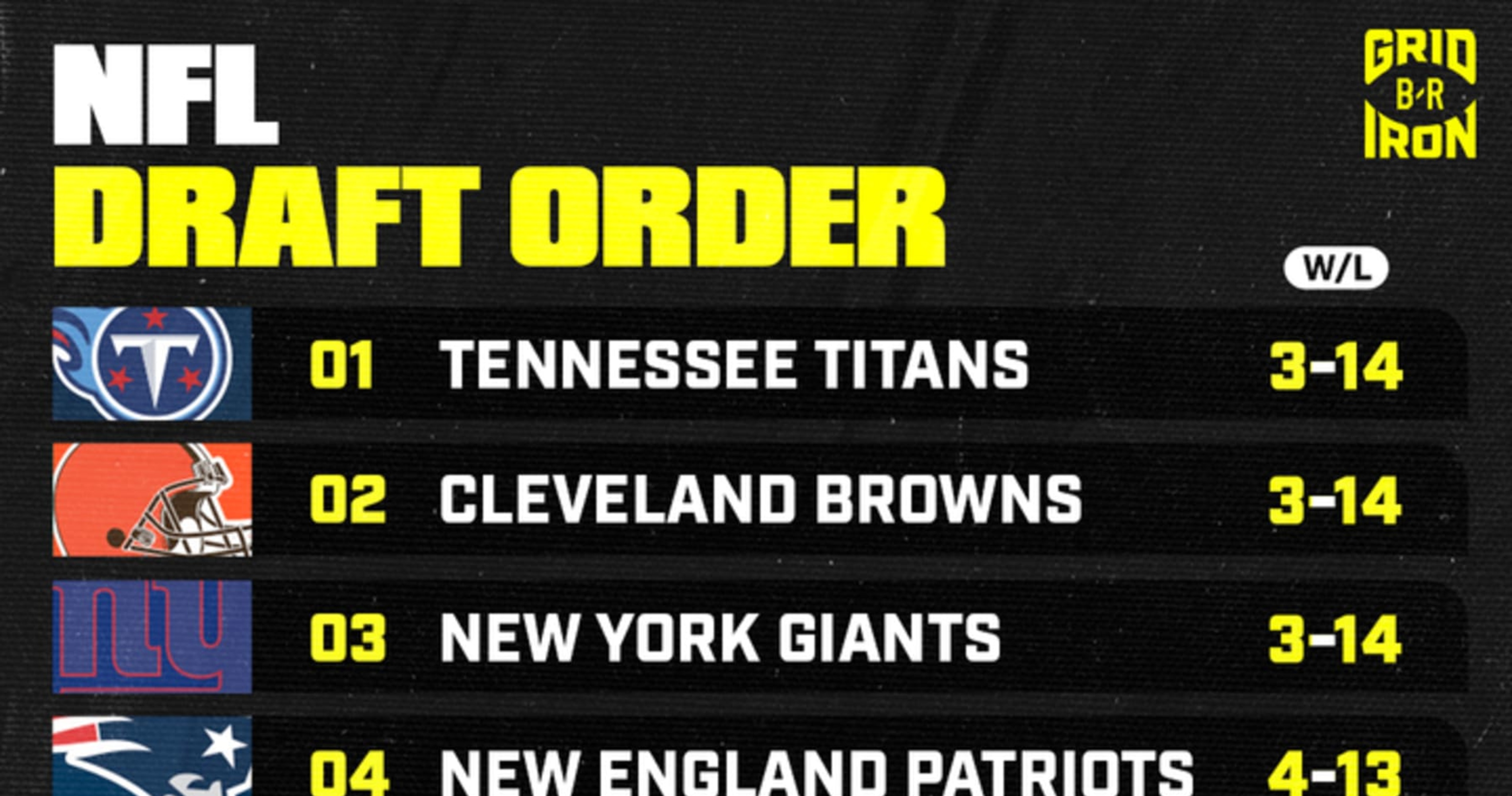 2025 NFL Draft Order Full List of Picks for Every Team Ahead of